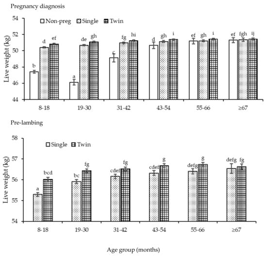 Animals 10 00784 g0a4