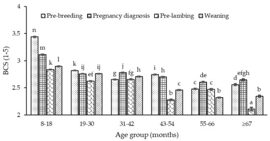Animals 10 00784 g0a5