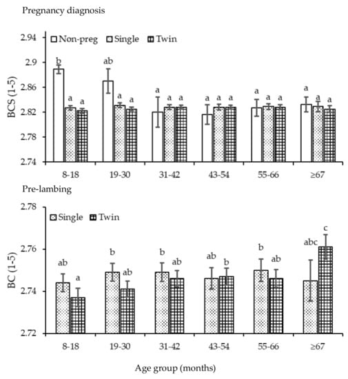 Animals 10 00784 g0a6