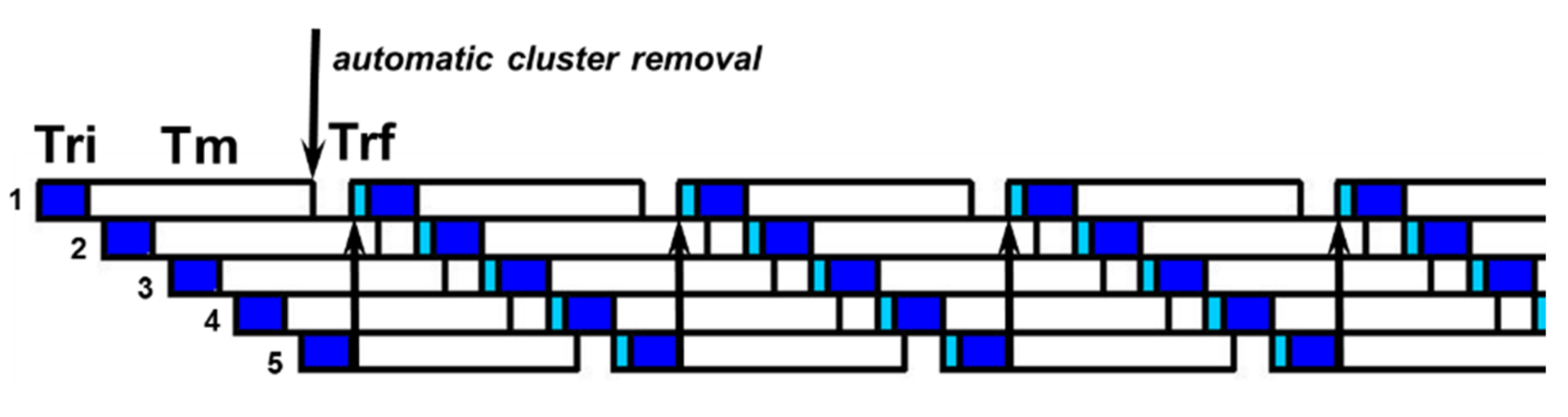 Animals 10 00795 g008