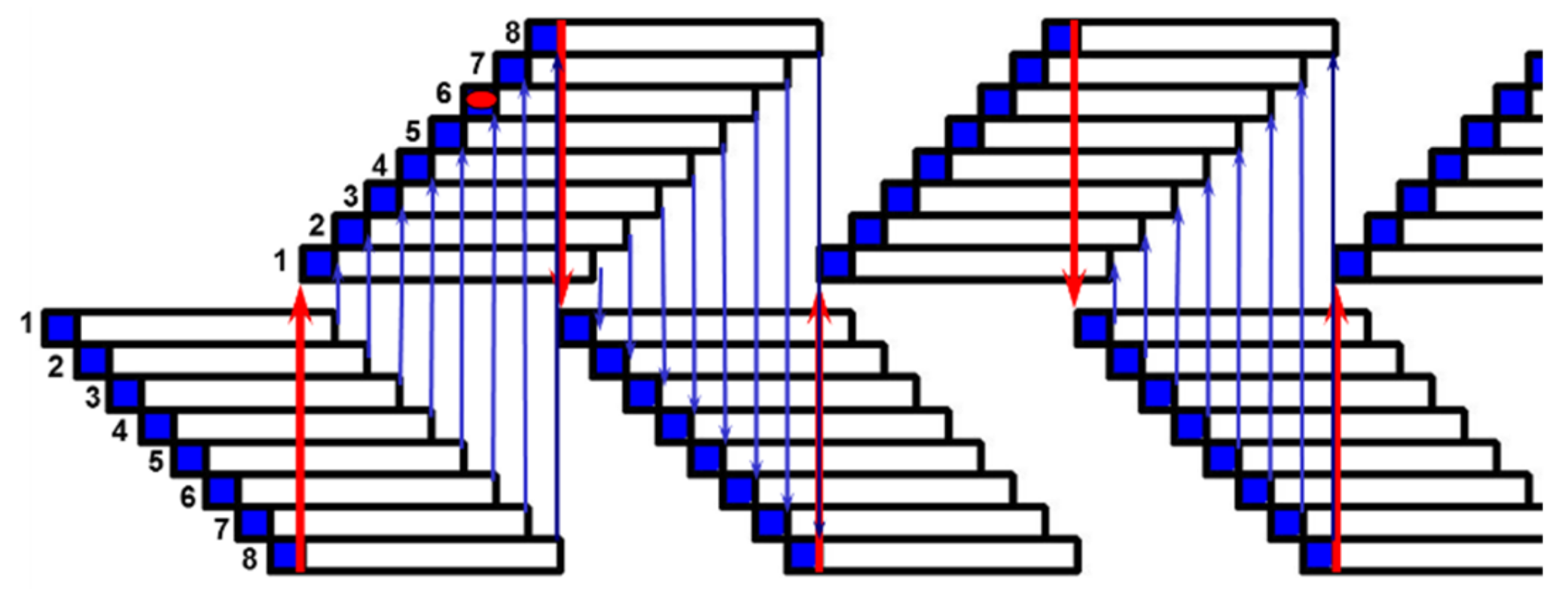 Animals 10 00795 g010