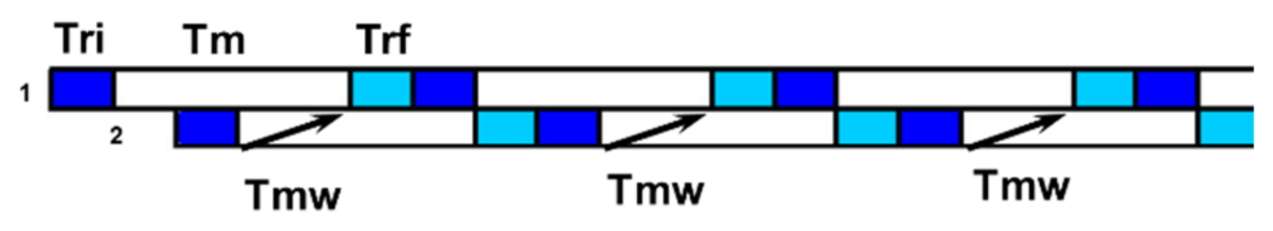 Animals 10 00795 g012