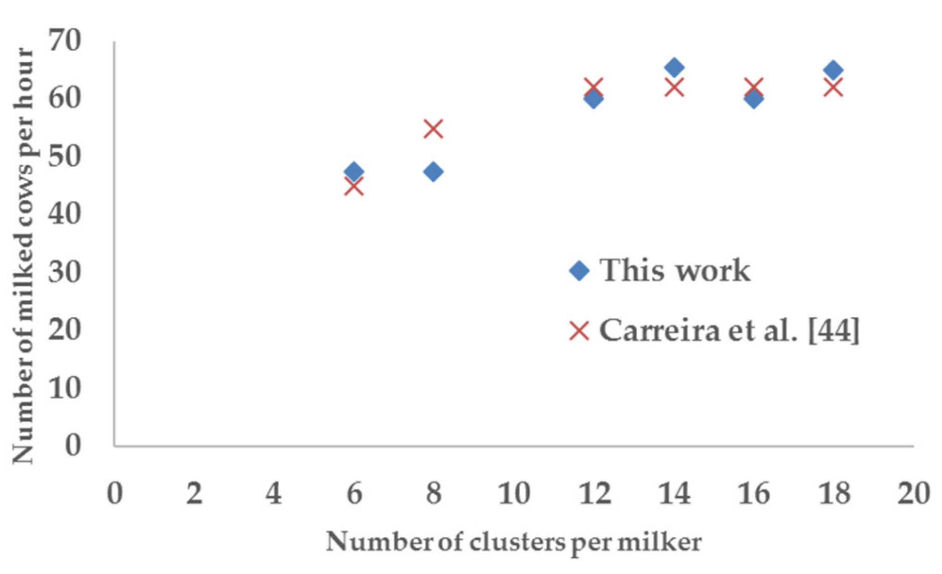 Animals 10 00795 g013
