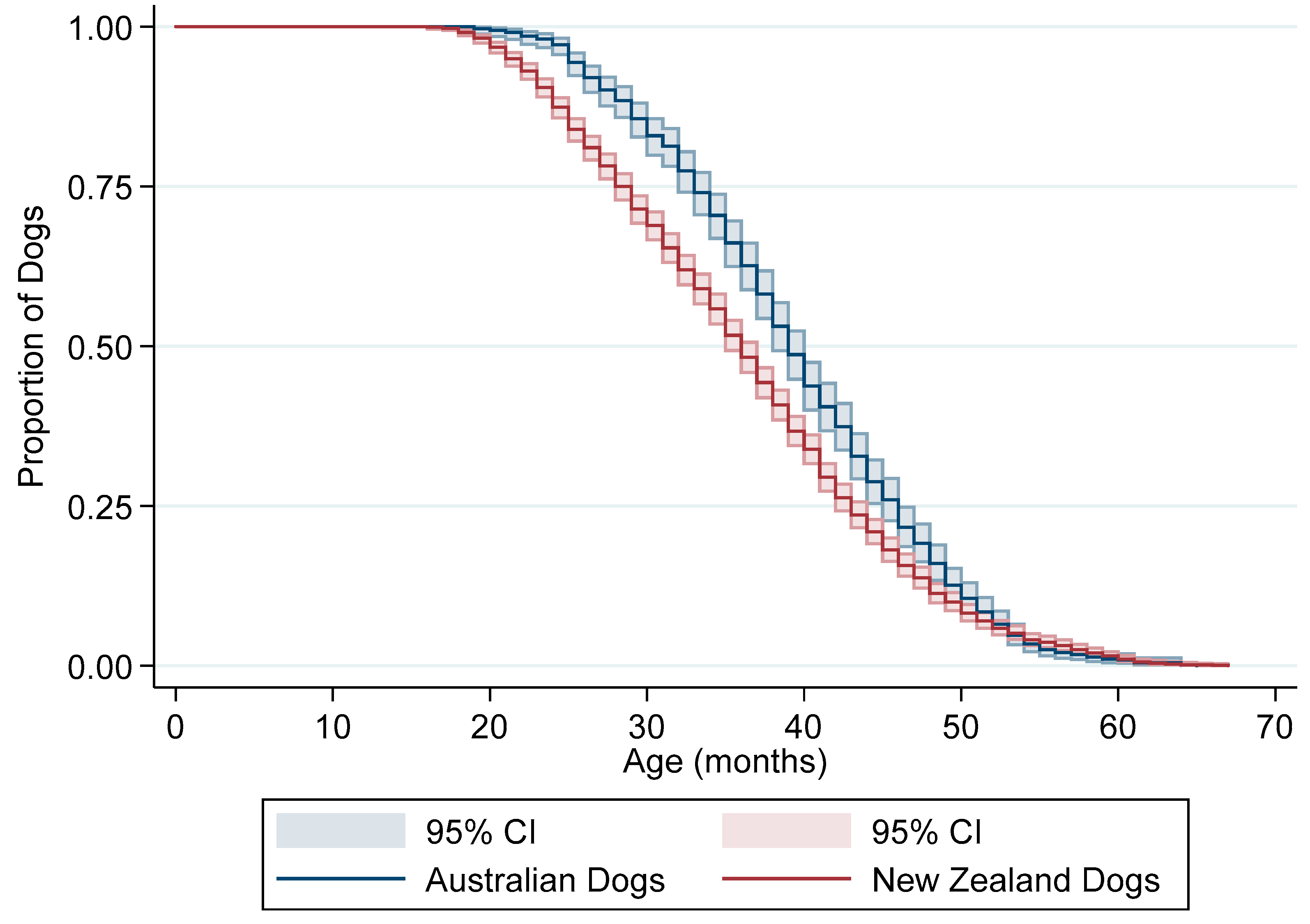 Animals 10 00796 g002