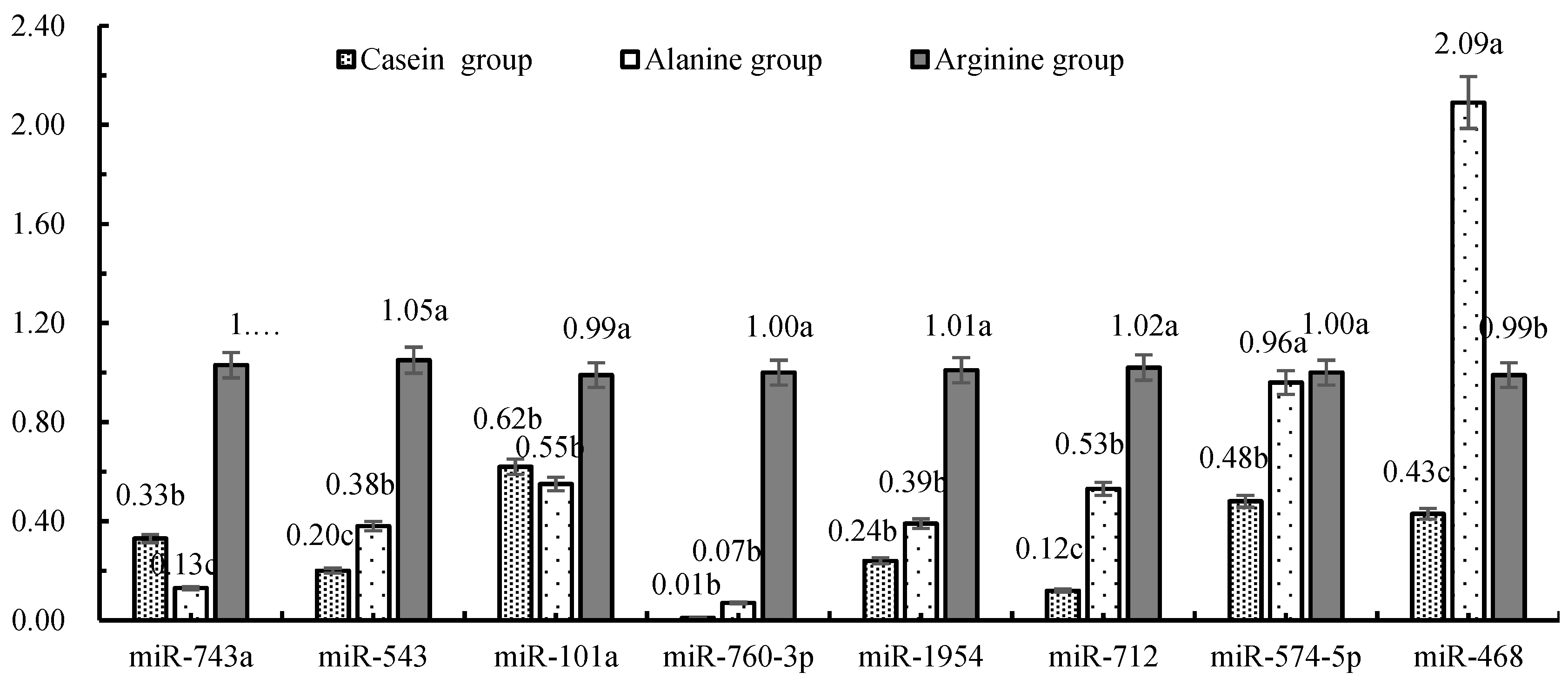 Animals 10 00797 g002