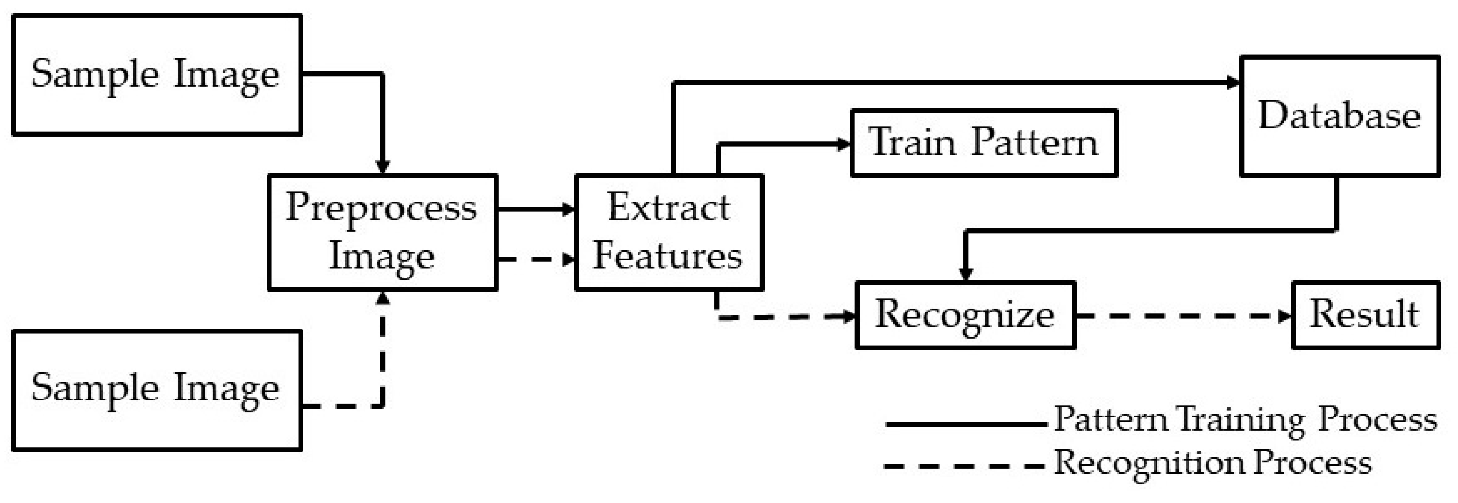 Animals 10 00806 g001
