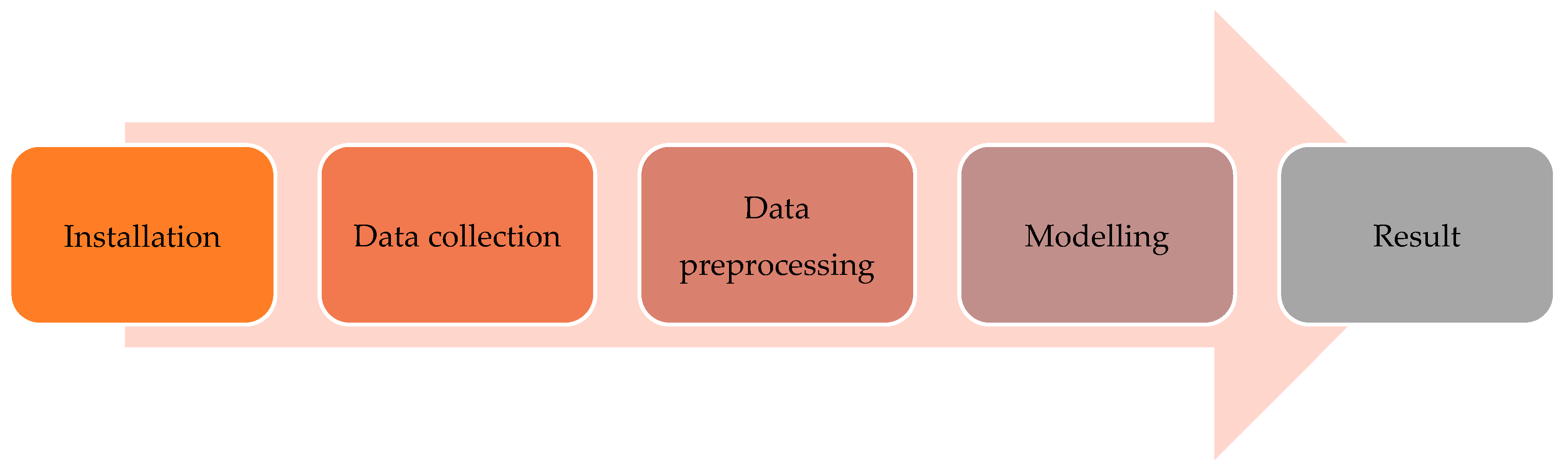 Animals 10 00806 g006