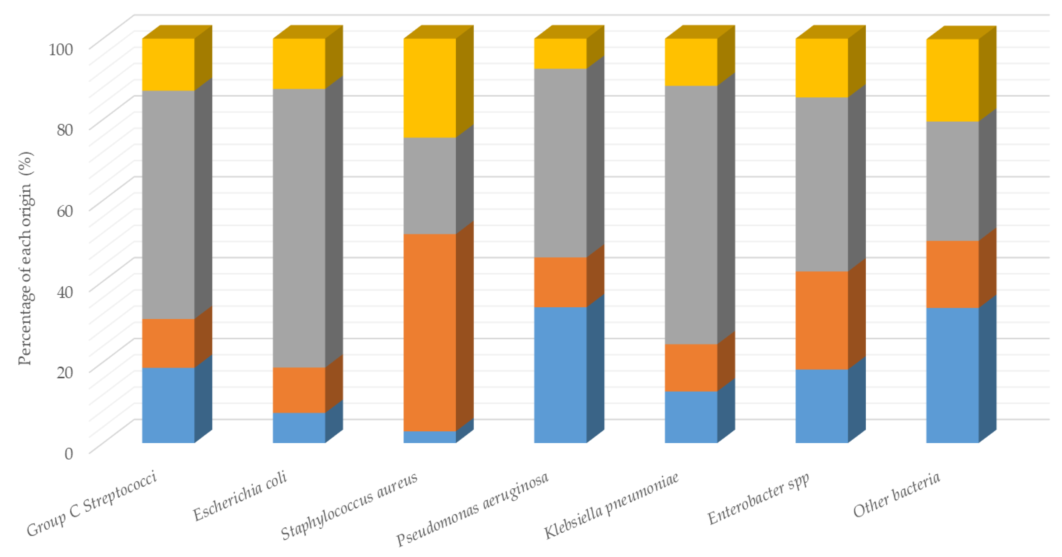 Animals 10 00812 g001