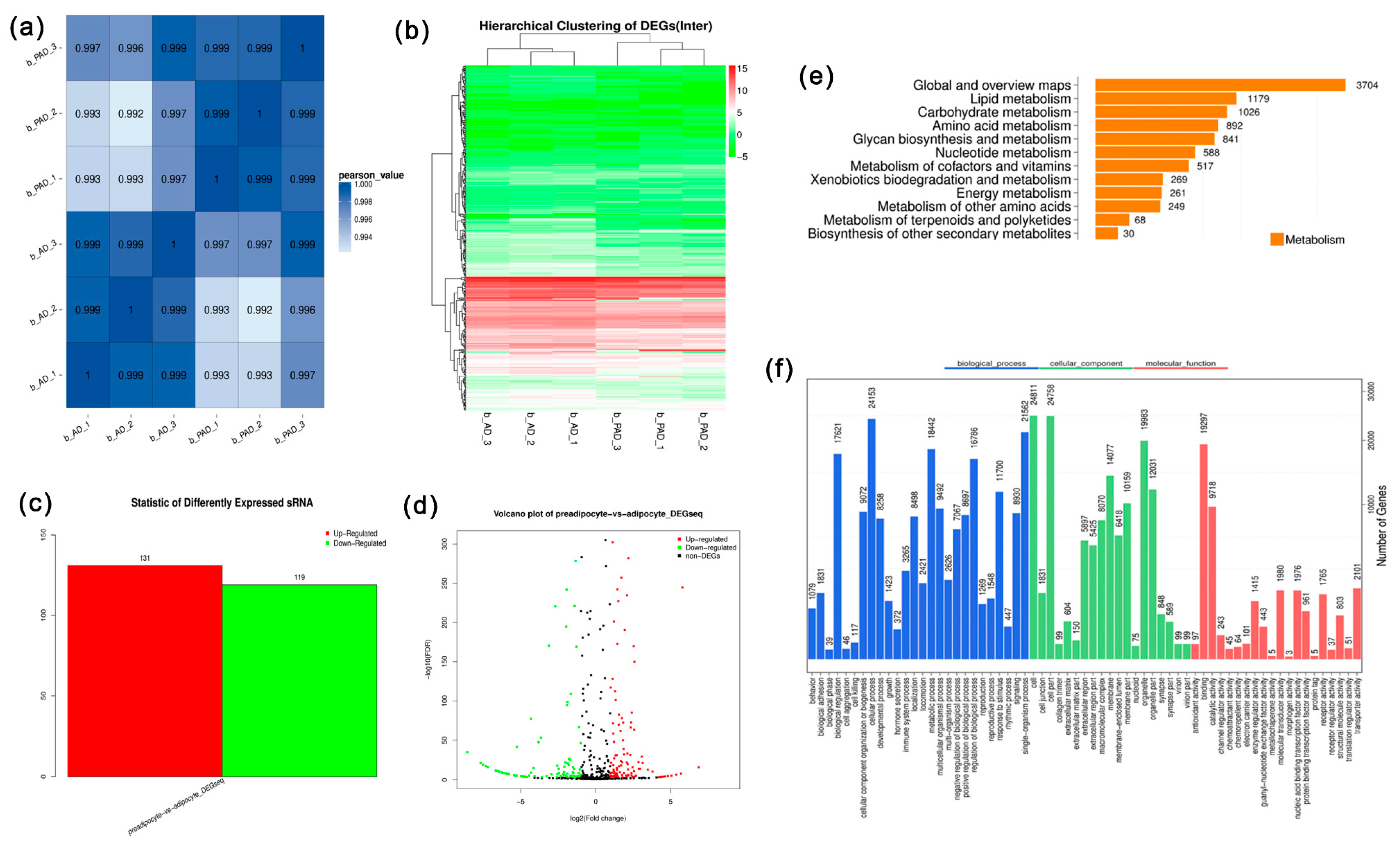 Animals 10 00818 g003 Animals 10 00818 g003