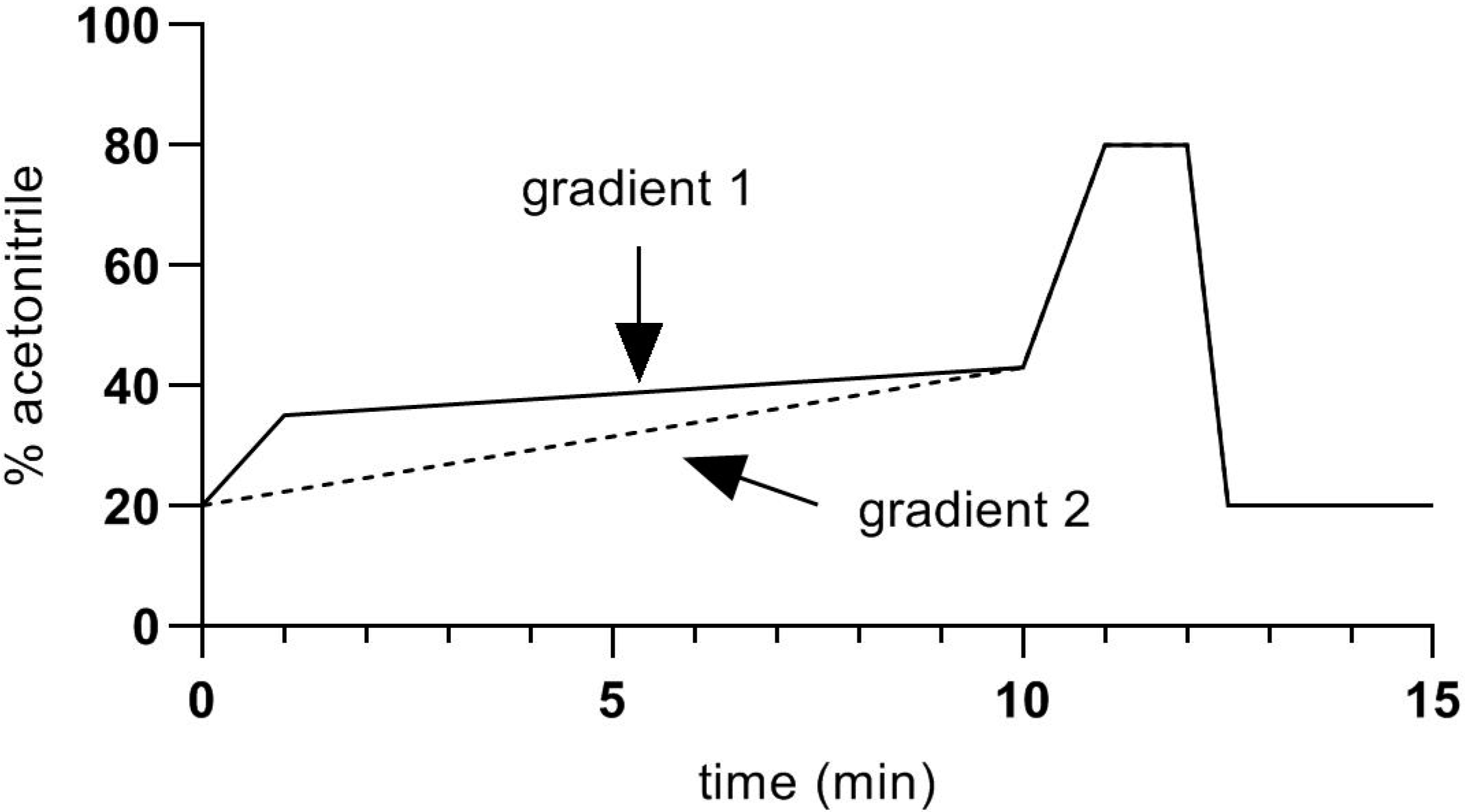 Animals 10 00821 g002 Animals 10 00821 g002
