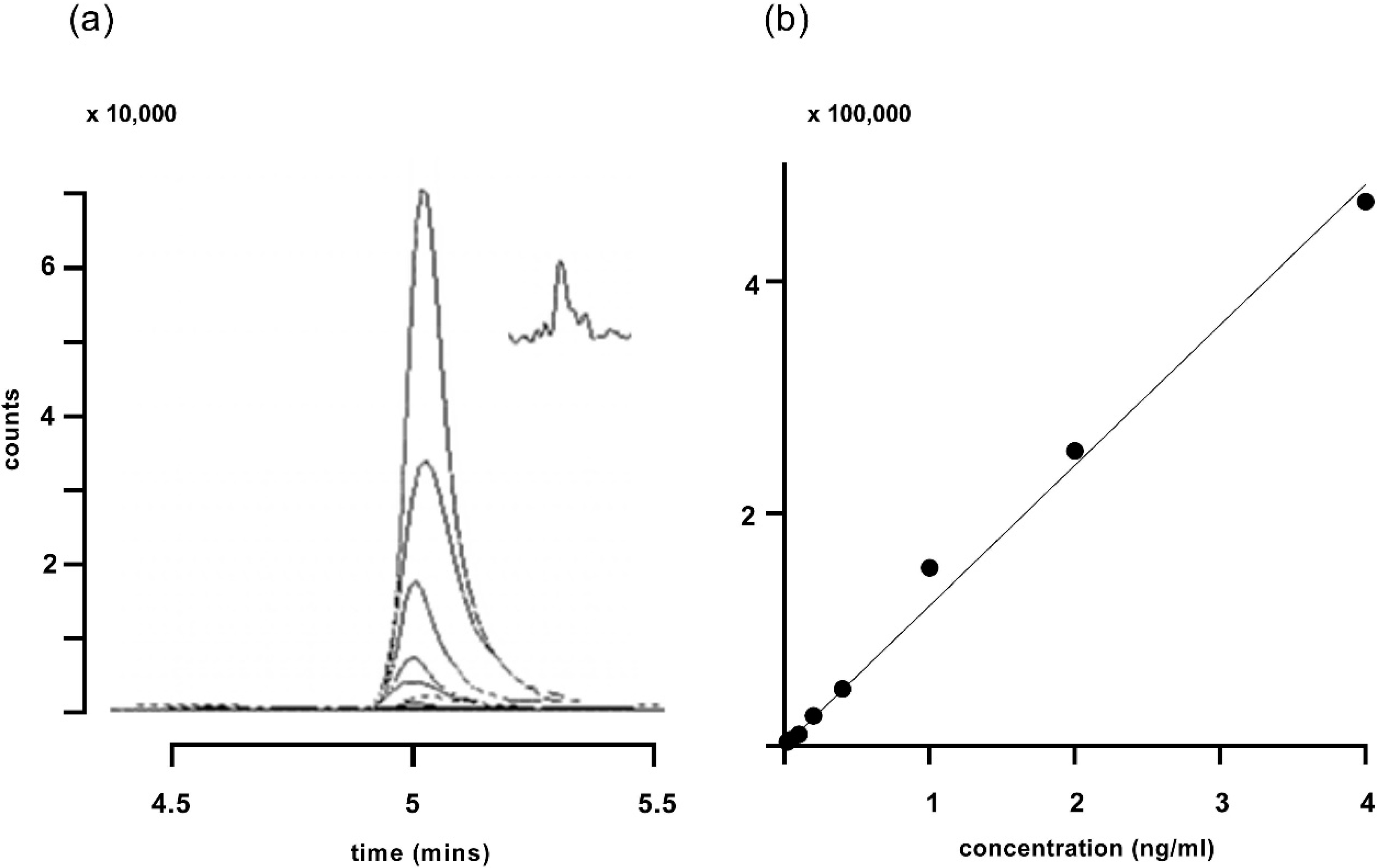 Animals 10 00821 g003 Animals 10 00821 g003