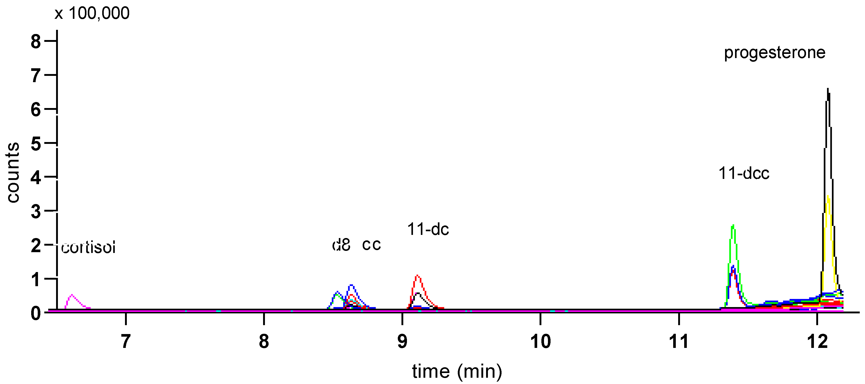 Animals 10 00821 g005 Animals 10 00821 g005