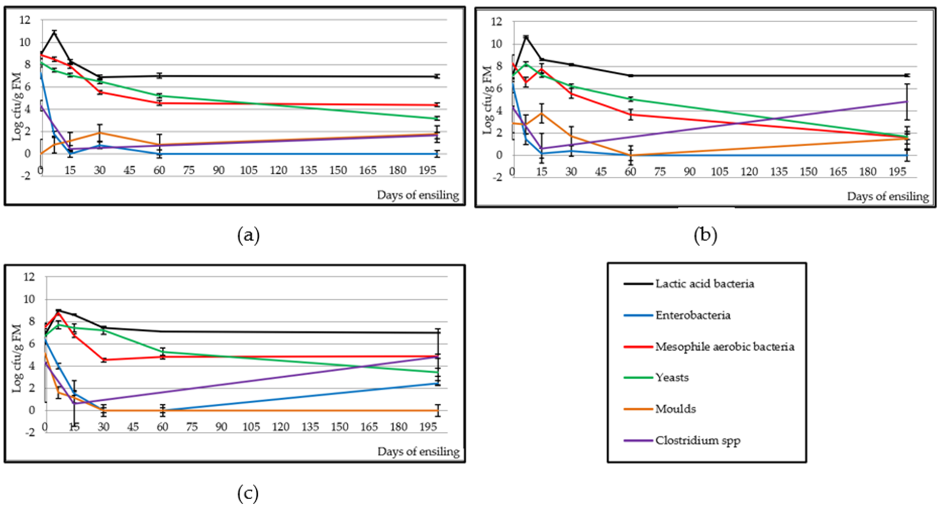 Animals 10 00831 g002