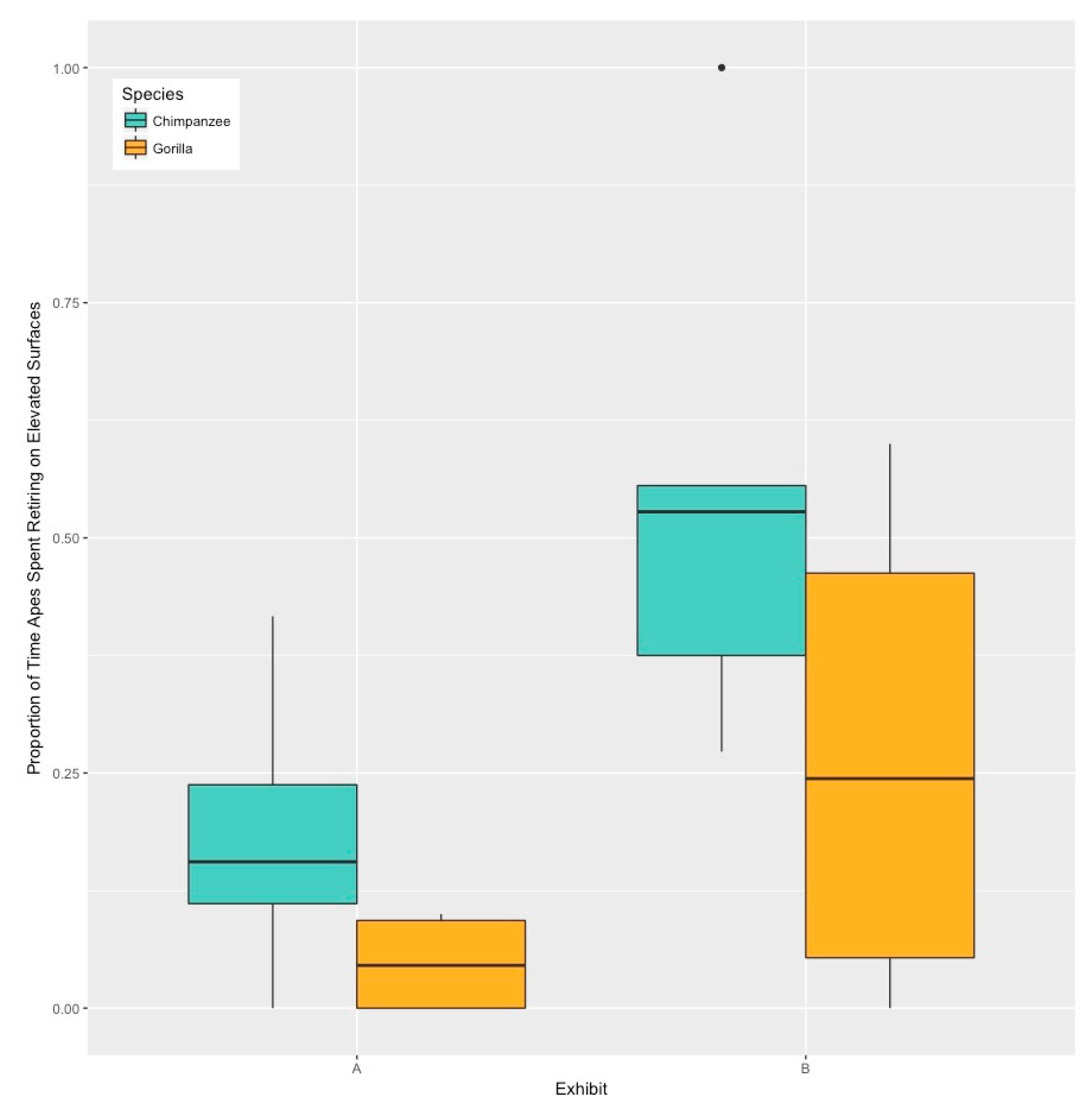 Animals 10 00836 g003