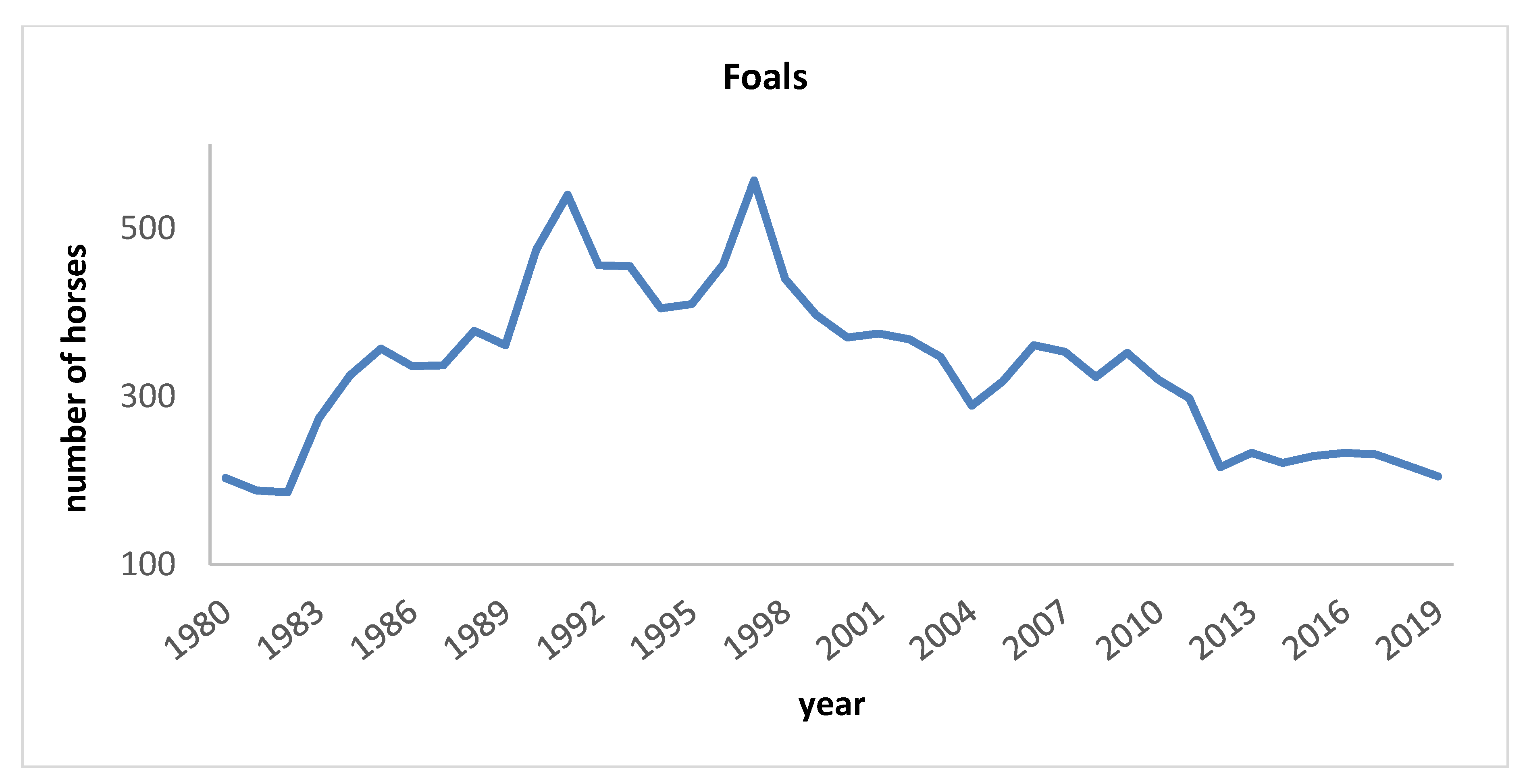 Animals 10 00839 g001 Animals 10 00839 g001