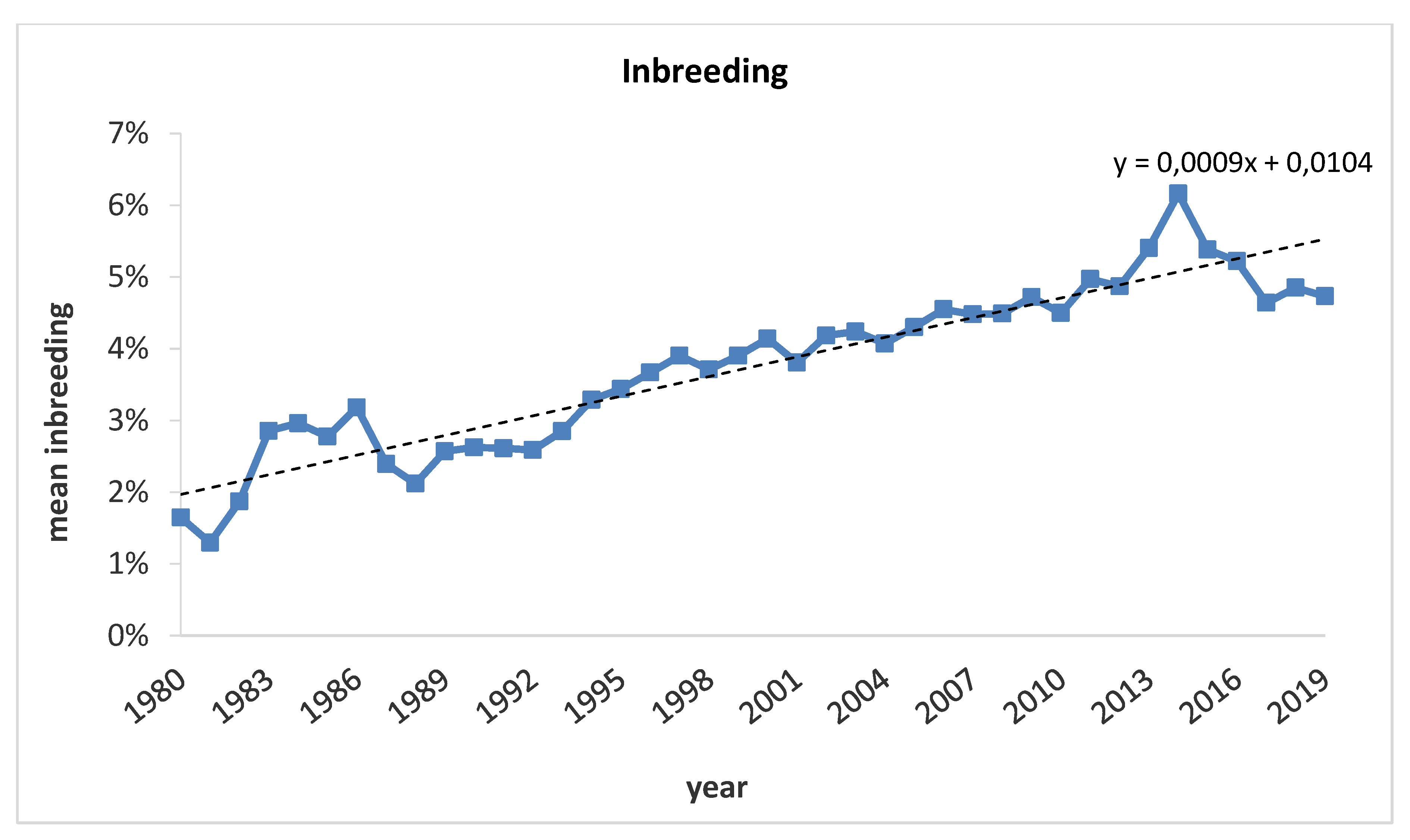 Animals 10 00839 g003 Animals 10 00839 g003