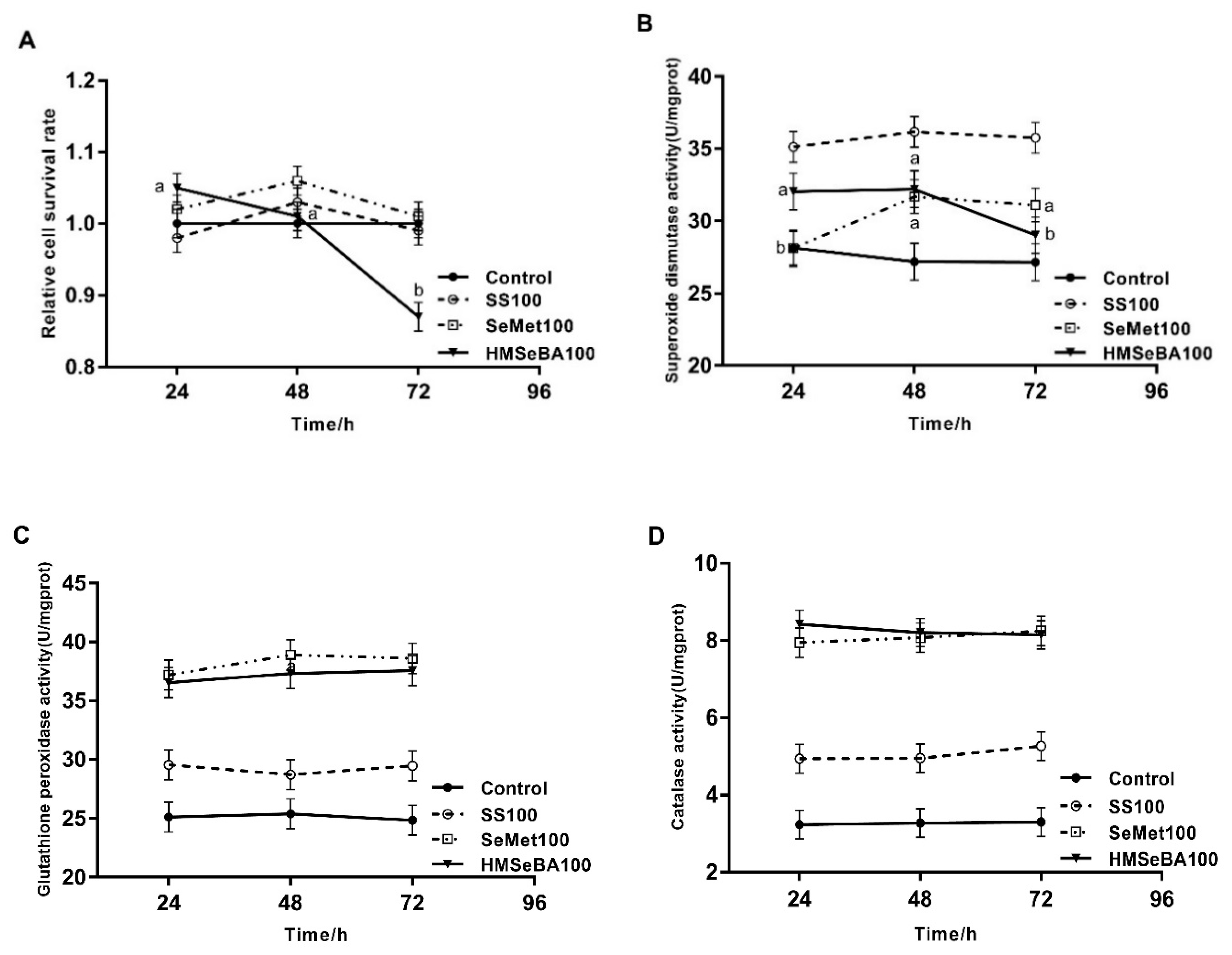 Animals 10 00842 g001