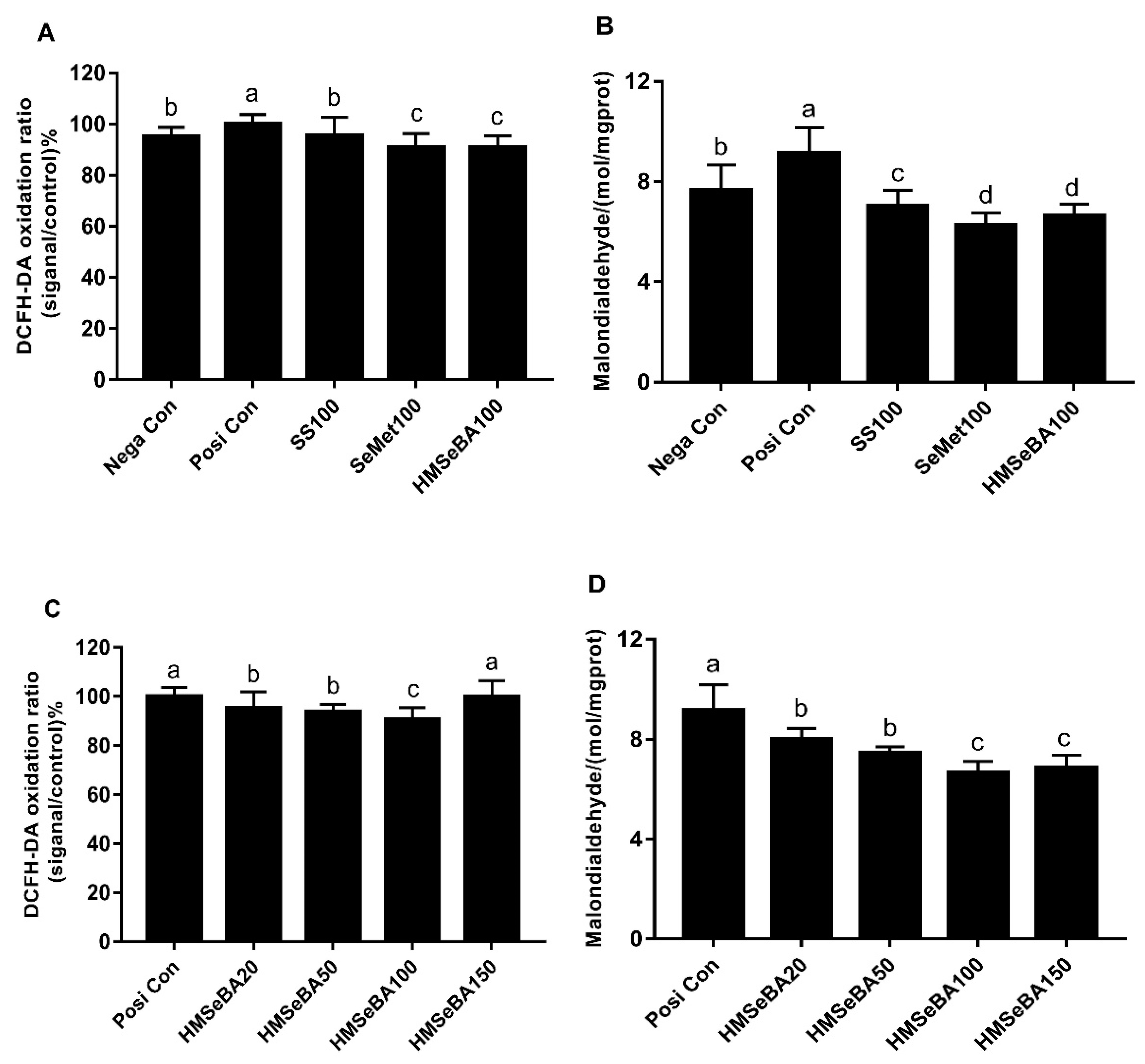 Animals 10 00842 g002