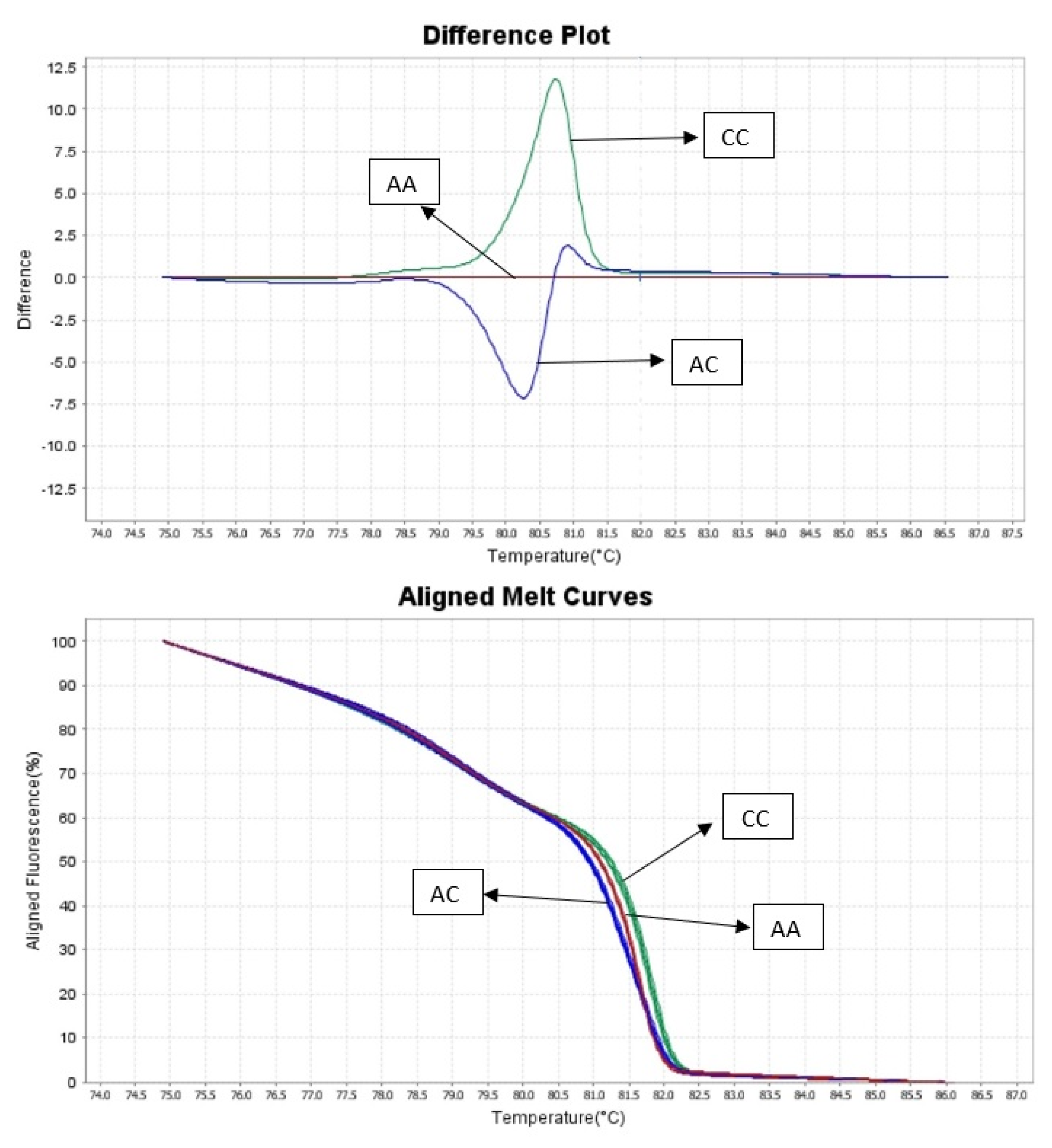 Animals 10 00844 g002