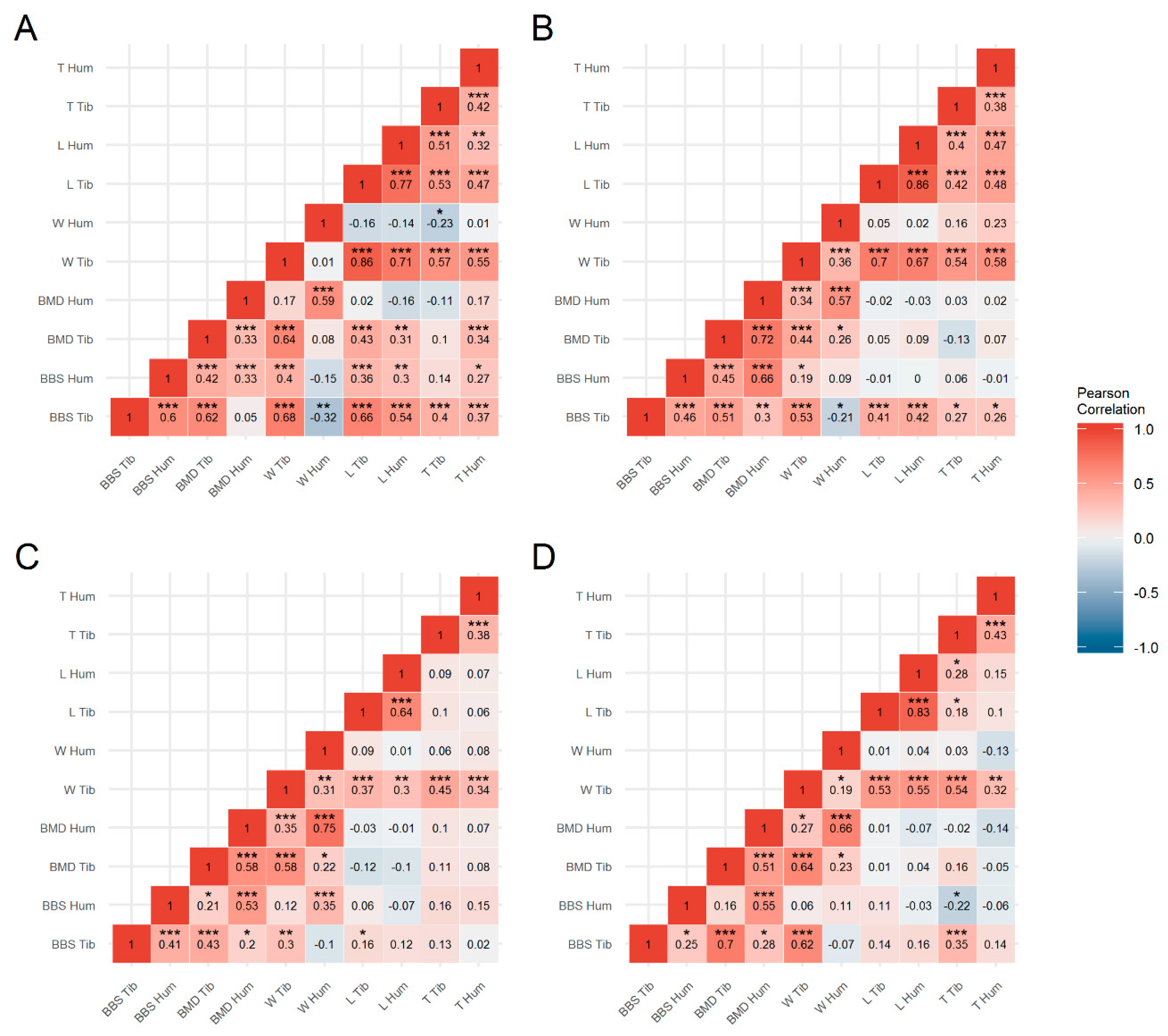 Animals 10 00850 g002