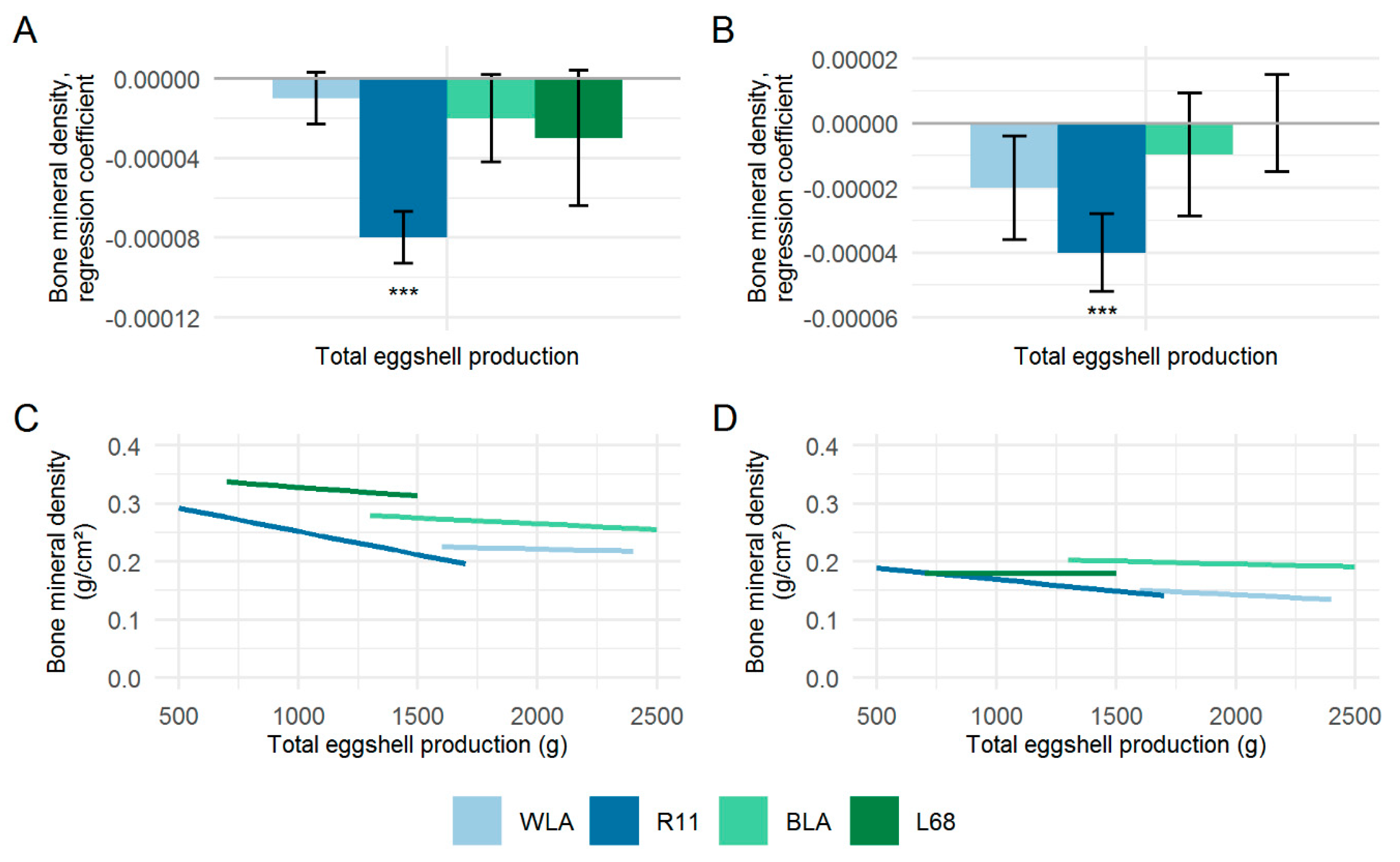 Animals 10 00850 g004