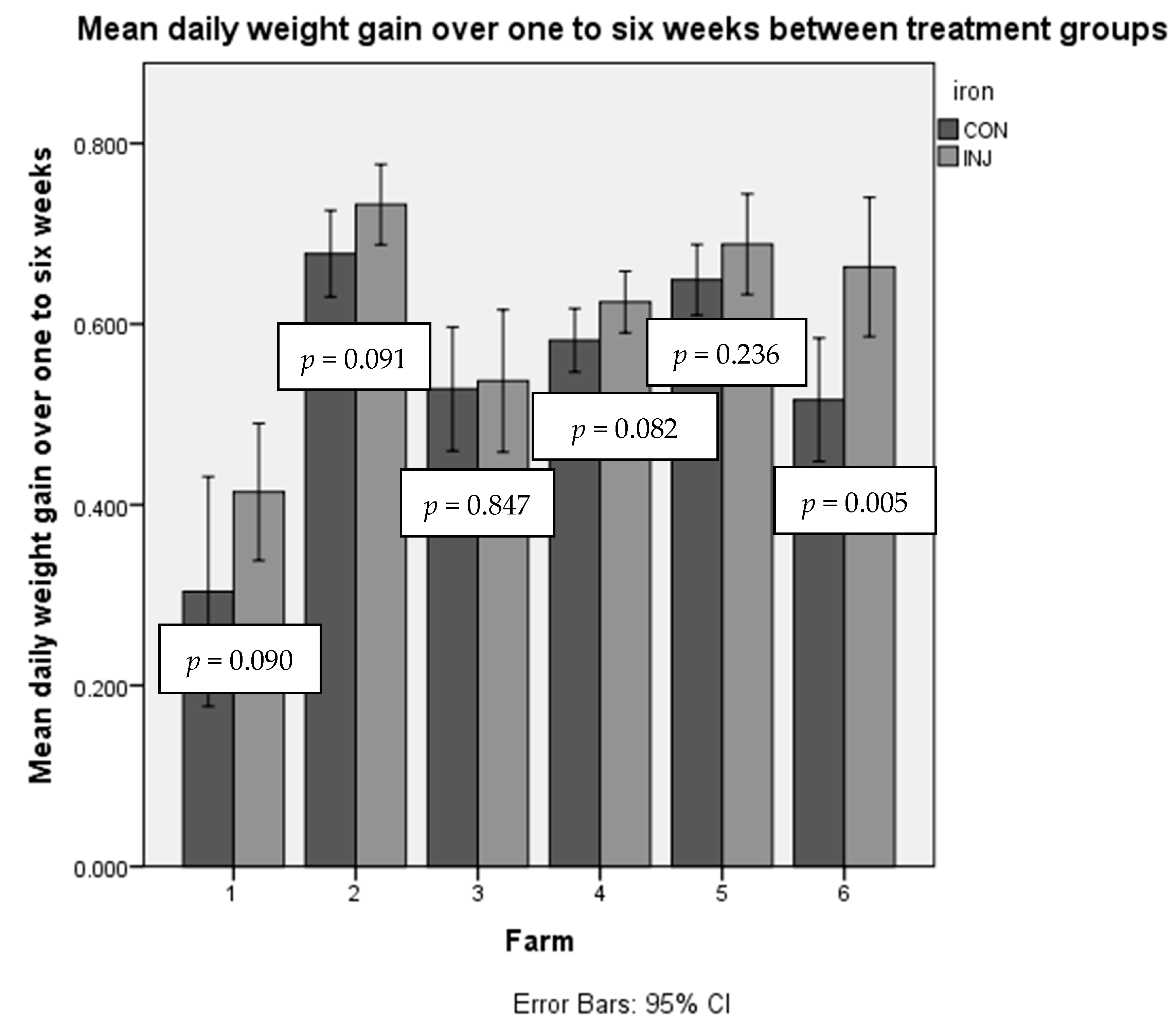 Animals 10 00853 g001