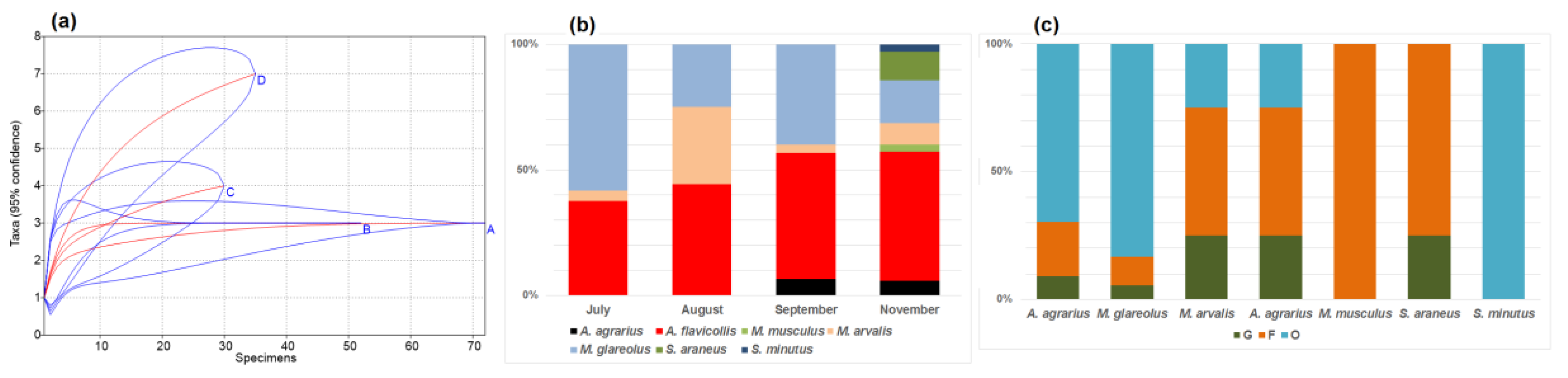 Animals 10 00856 g002