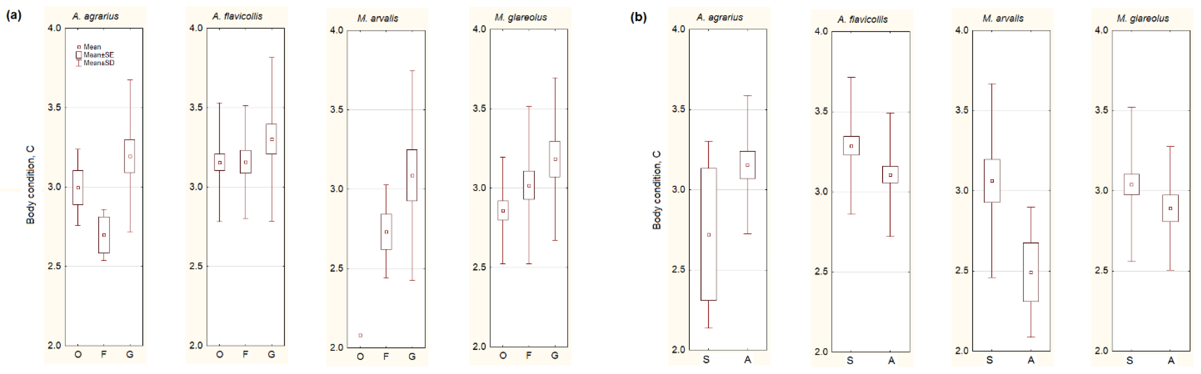Animals 10 00856 g003