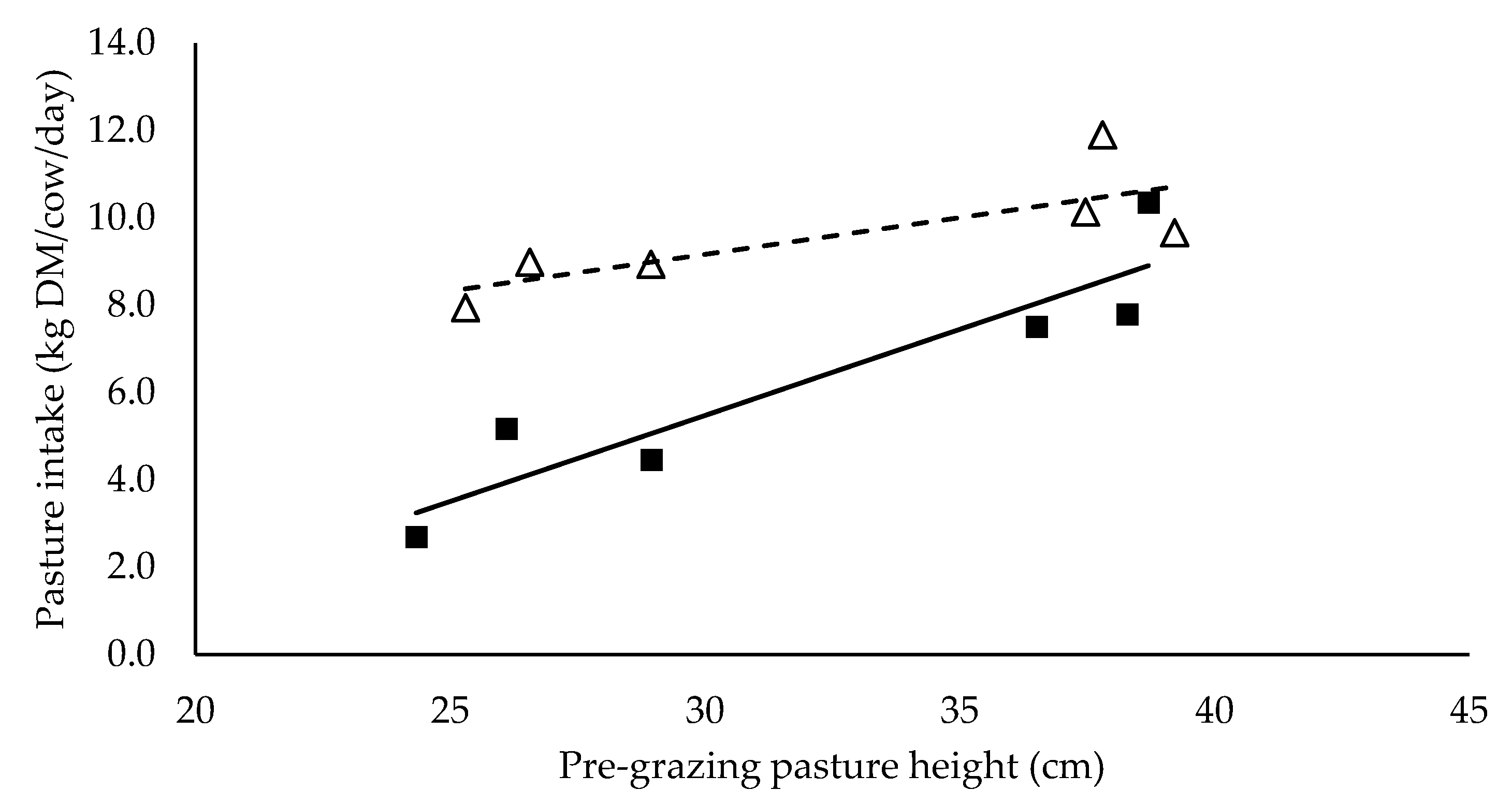 Animals 10 00860 g001