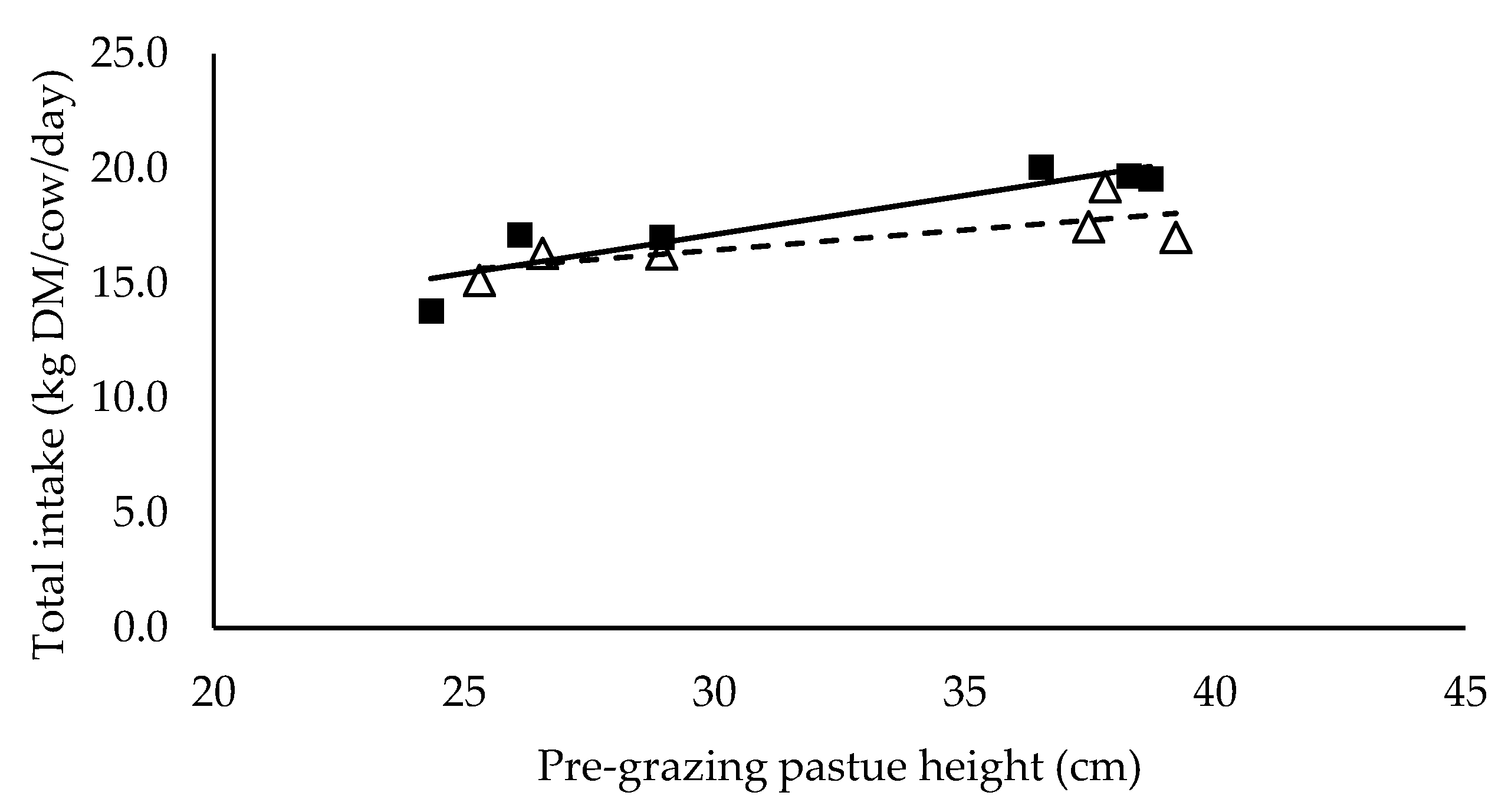 Animals 10 00860 g002