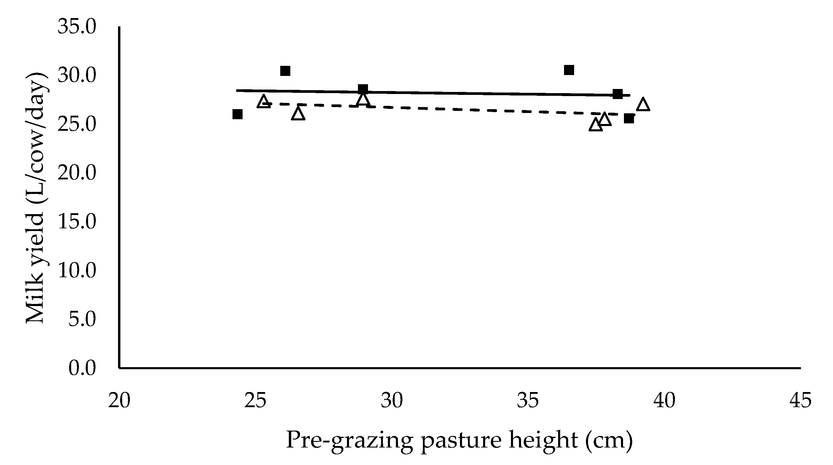 Animals 10 00860 g003