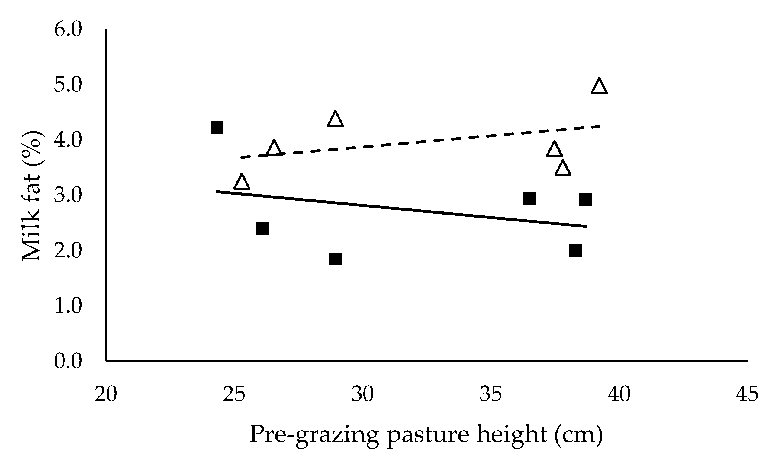 Animals 10 00860 g004