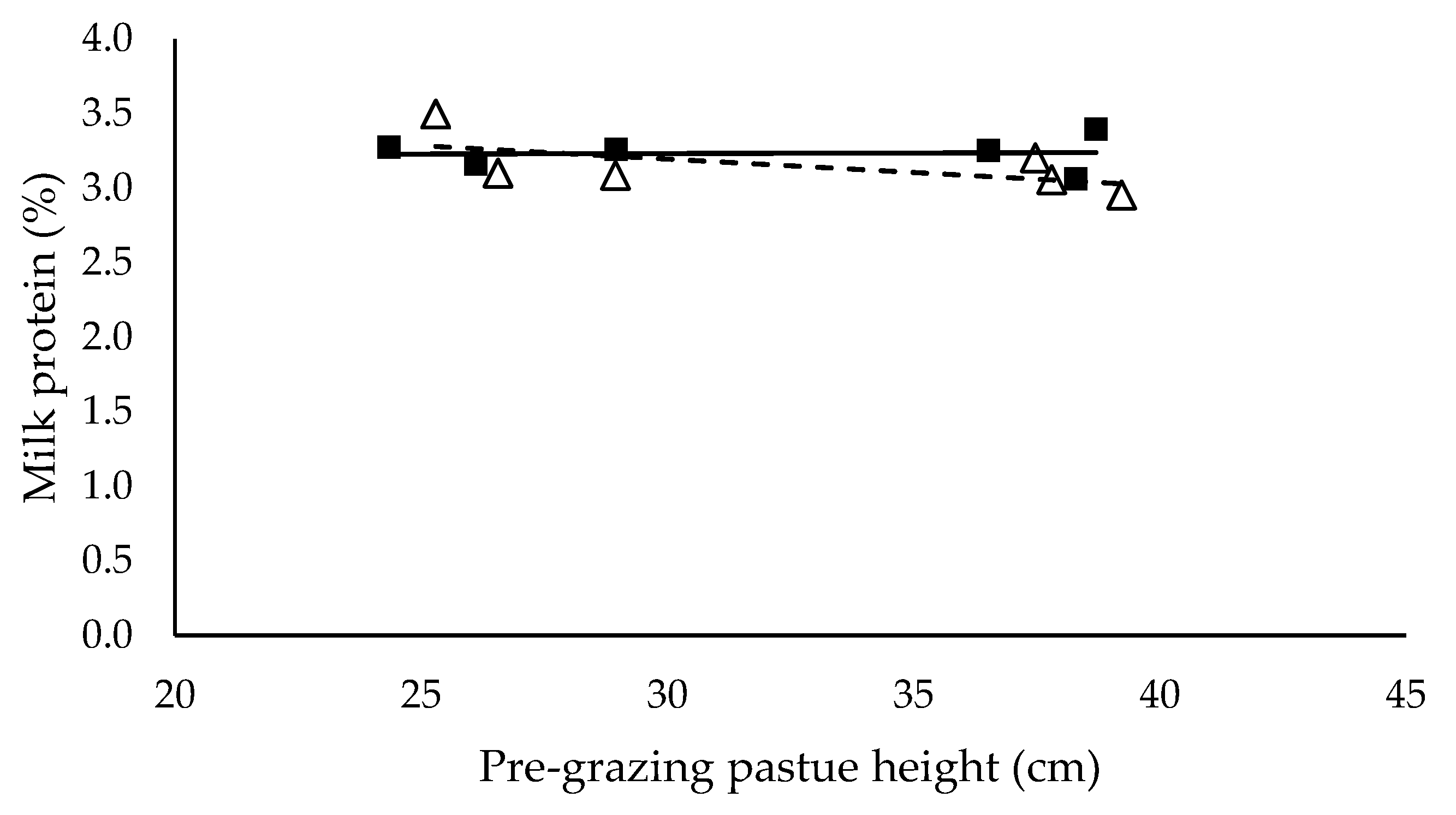 Animals 10 00860 g005