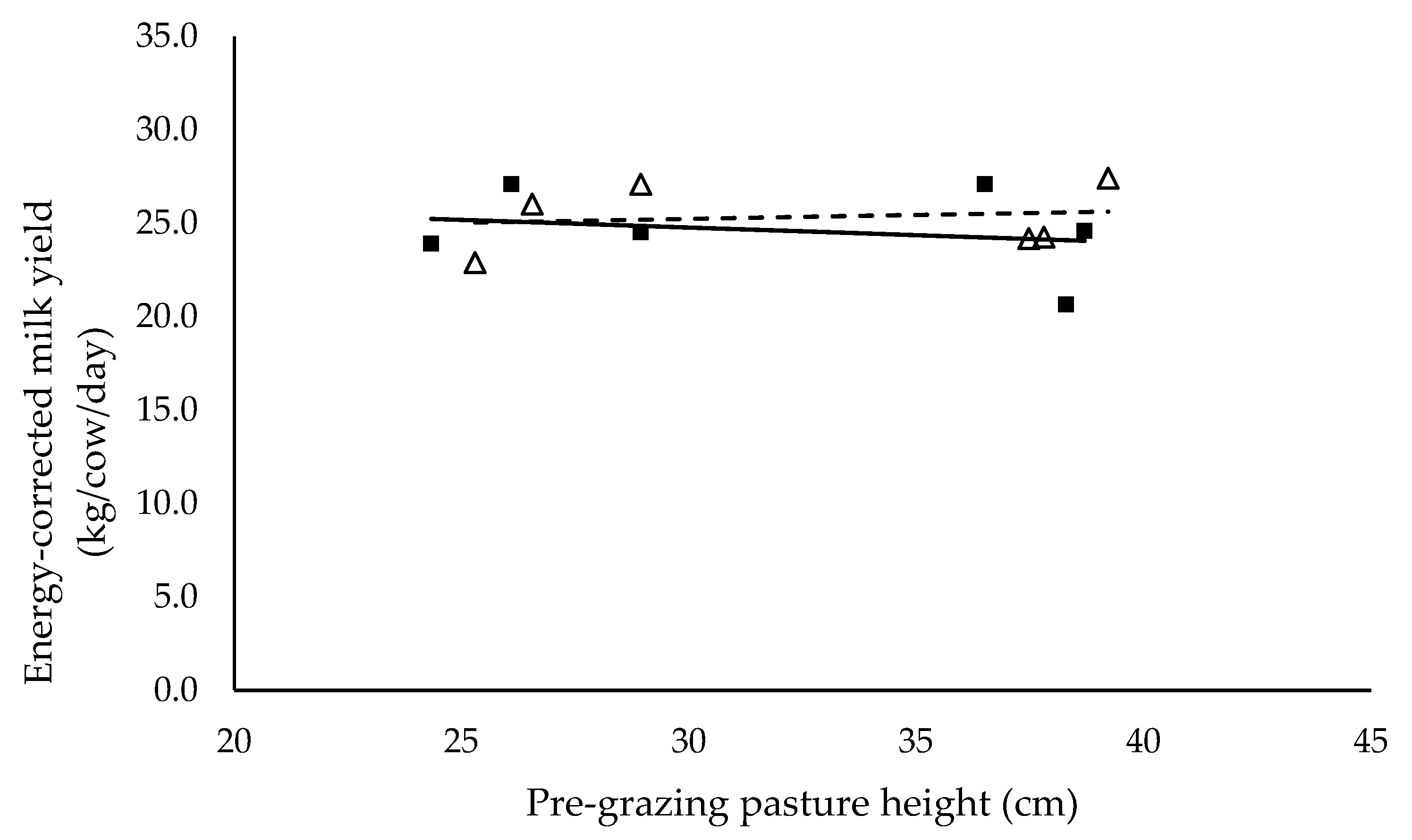 Animals 10 00860 g006
