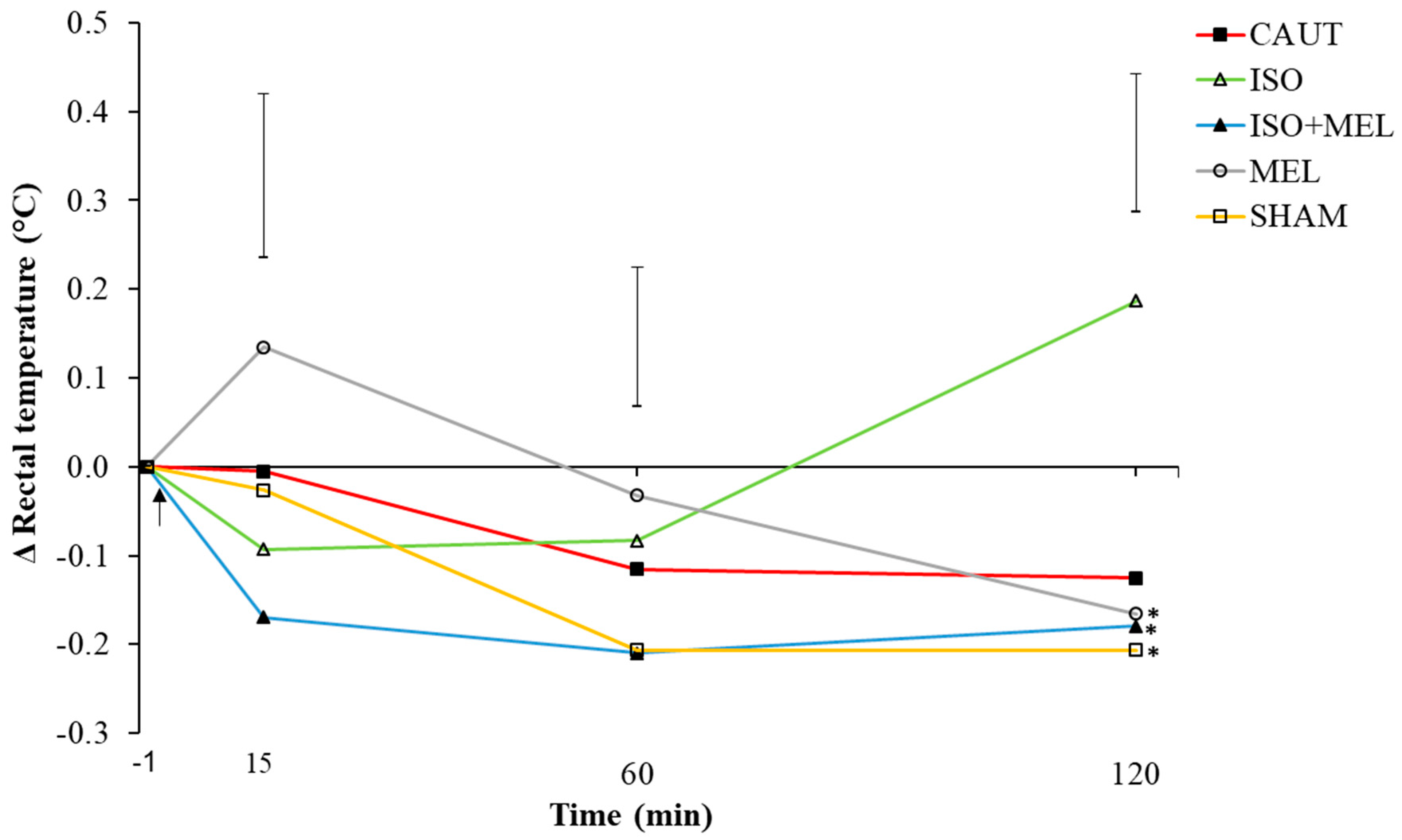 Animals 10 00878 g002