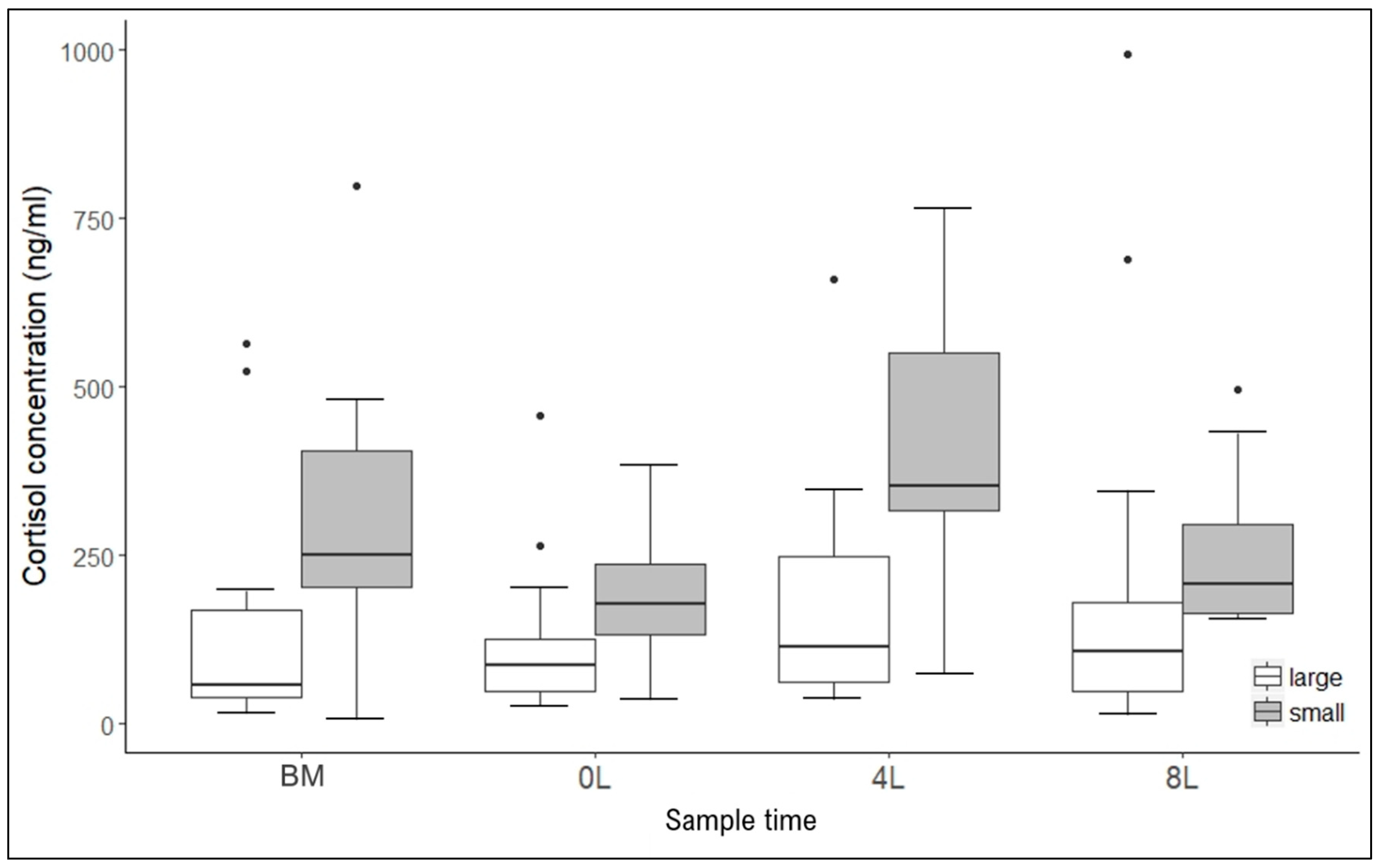 Animals 10 00903 g002