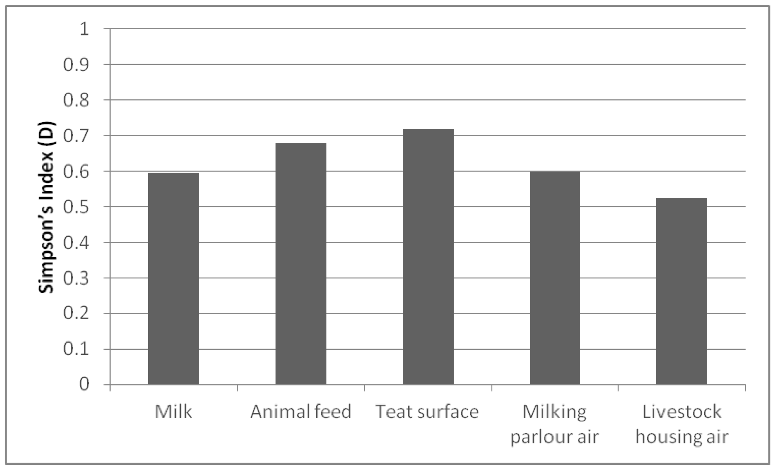 Animals 10 00906 g002
