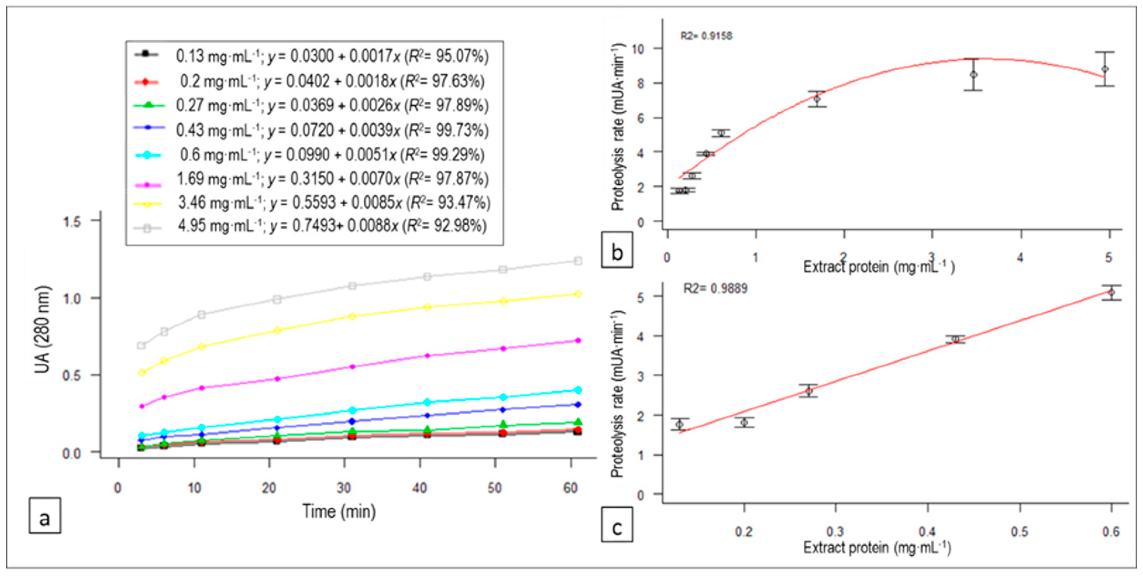 Animals 10 00914 g003