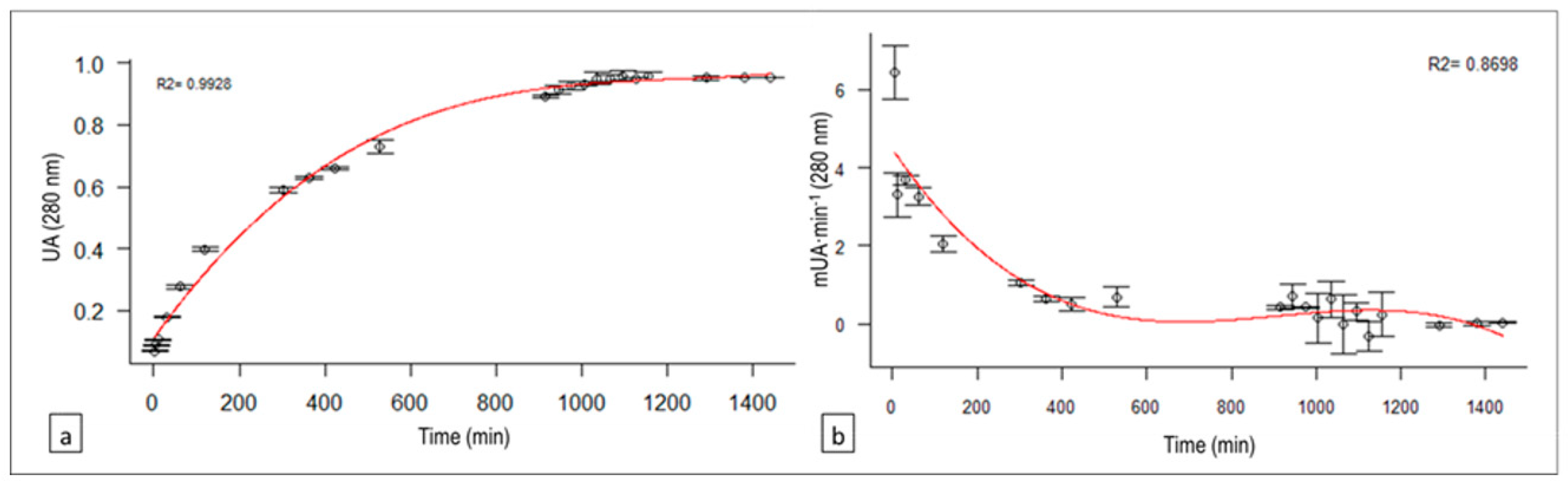 Animals 10 00914 g005
