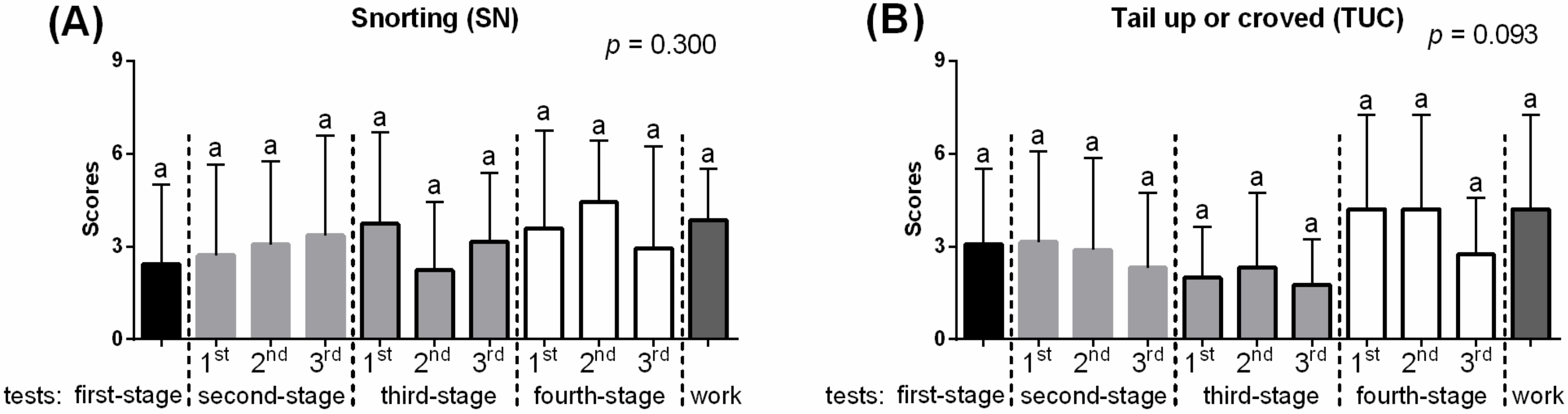 Animals 10 00921 g005