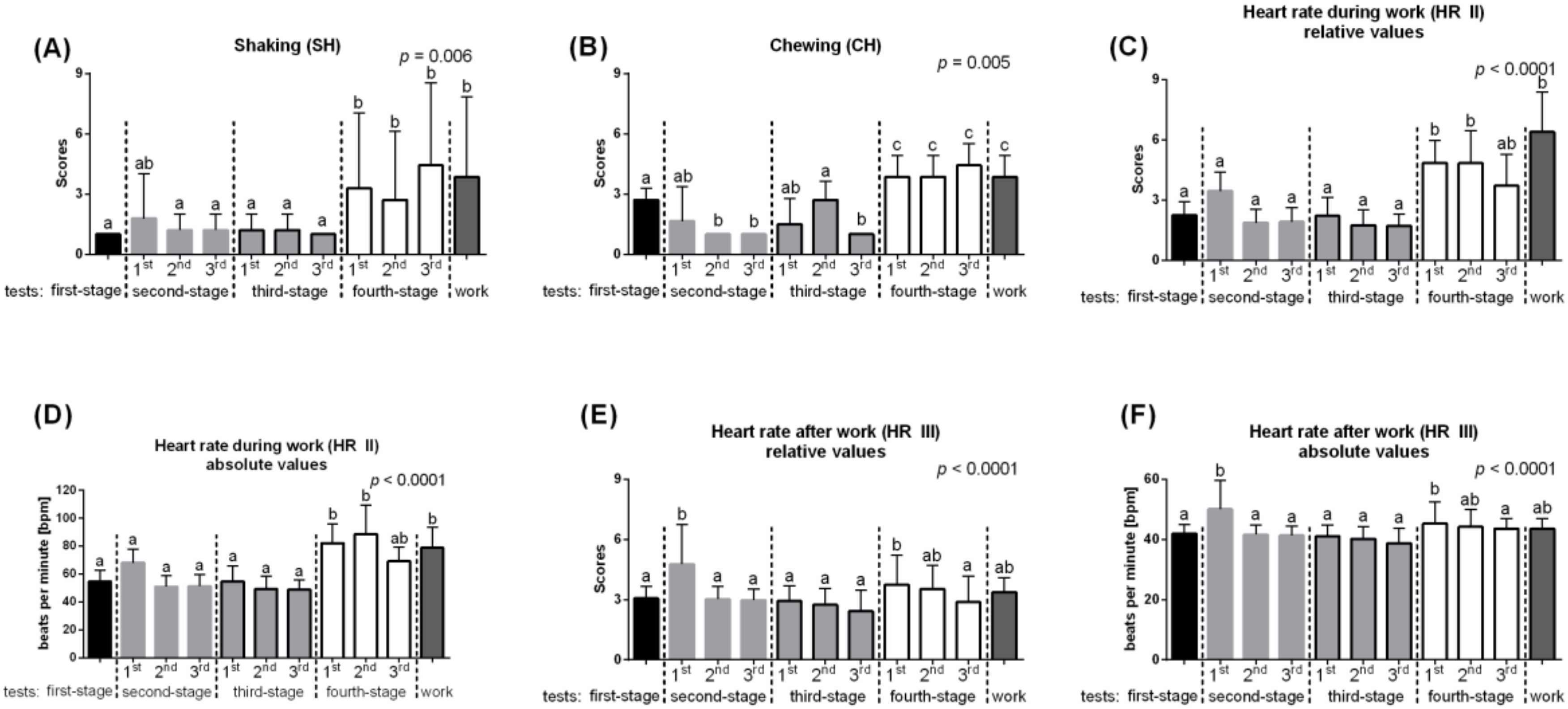 Animals 10 00921 g006