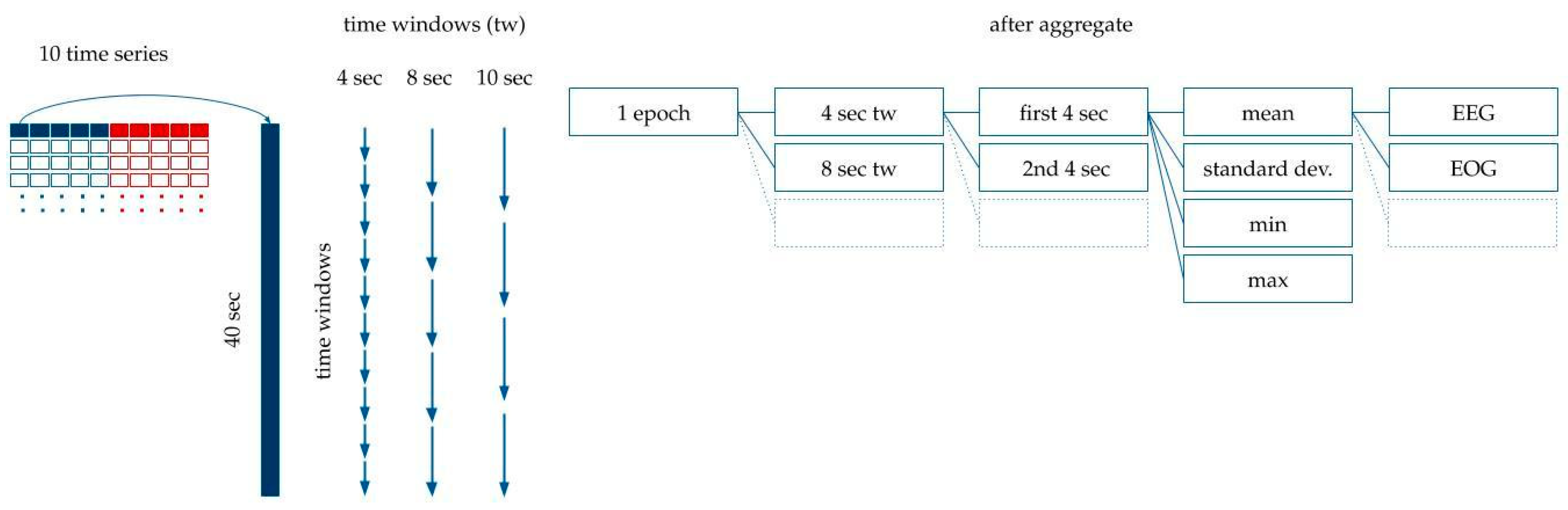 Animals 10 00927 g005