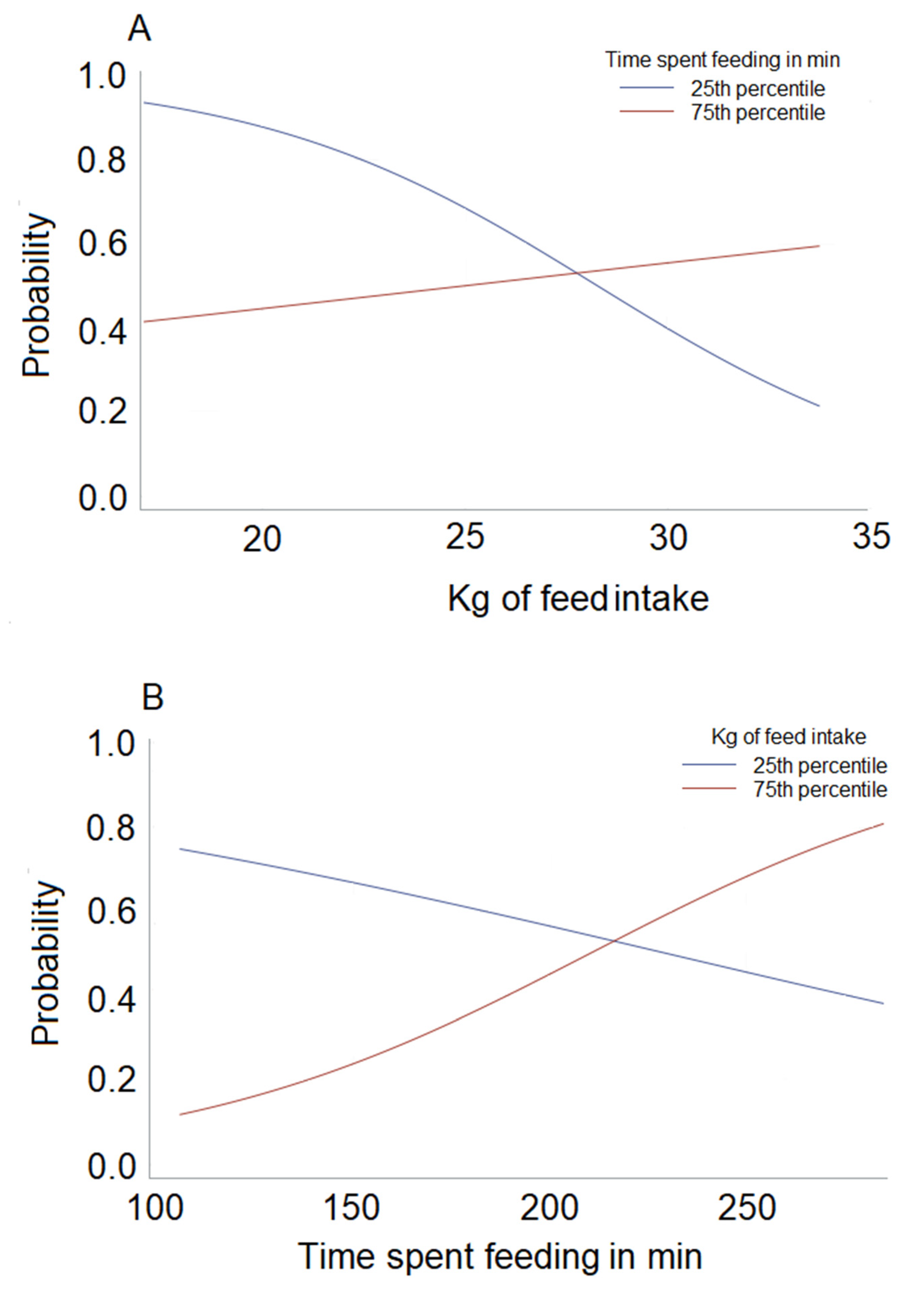 Animals 10 00928 g001