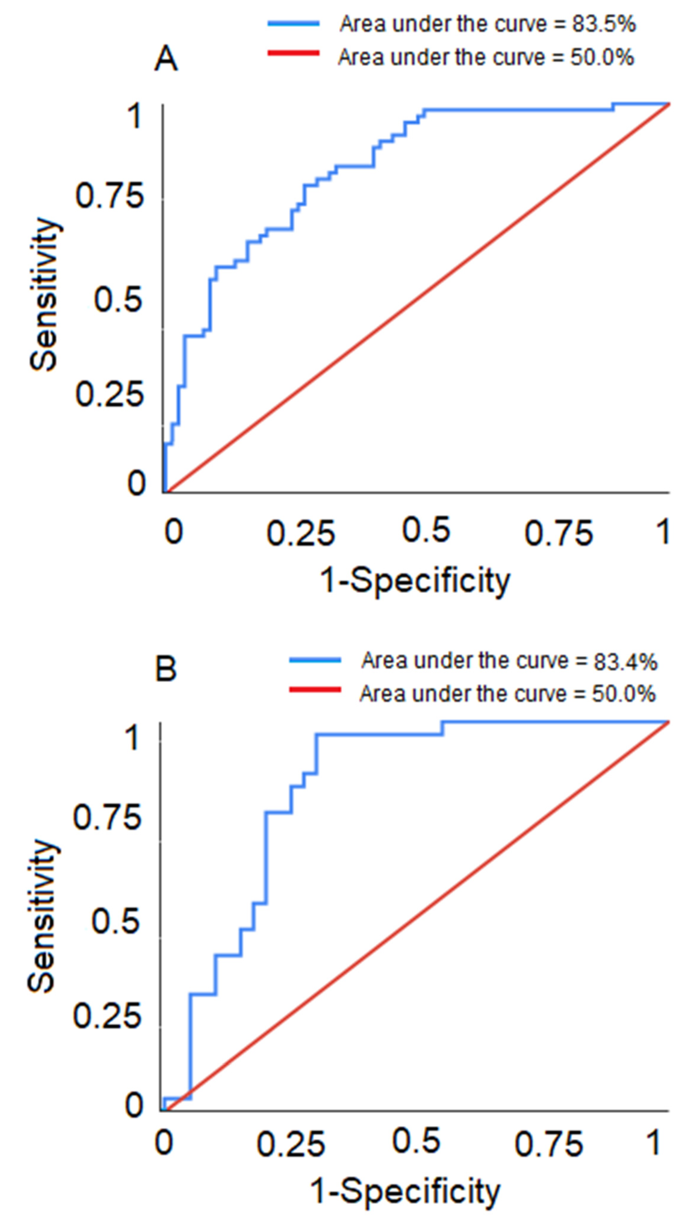 Animals 10 00928 g002a
