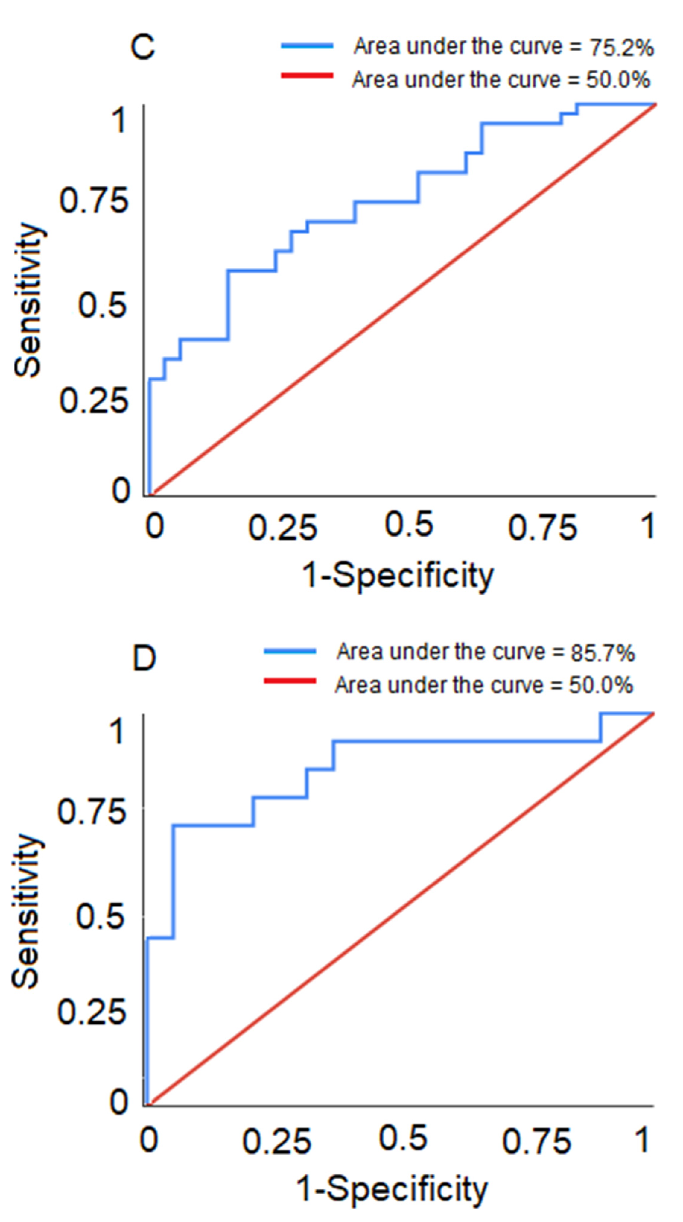 Animals 10 00928 g002b