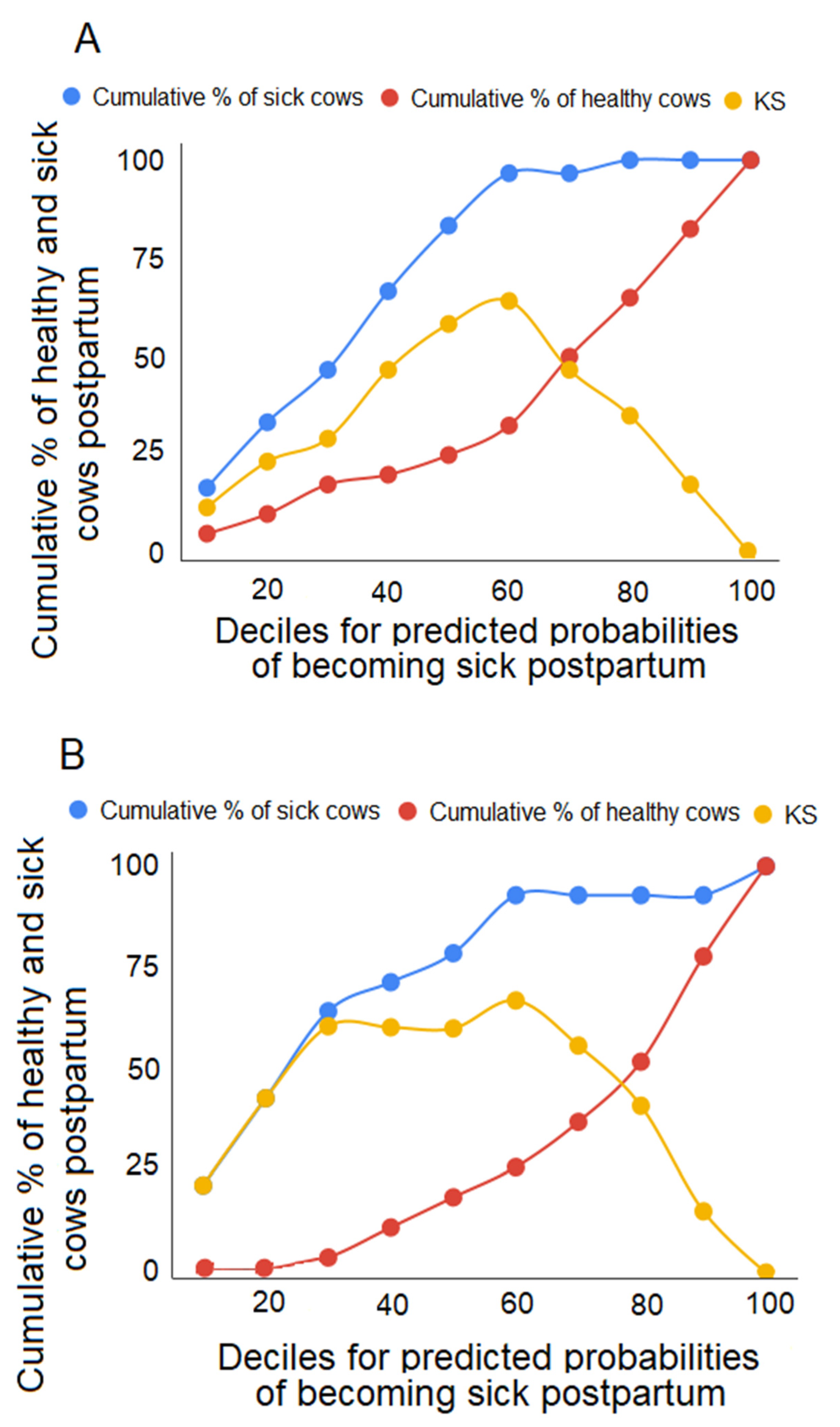 Animals 10 00928 g003