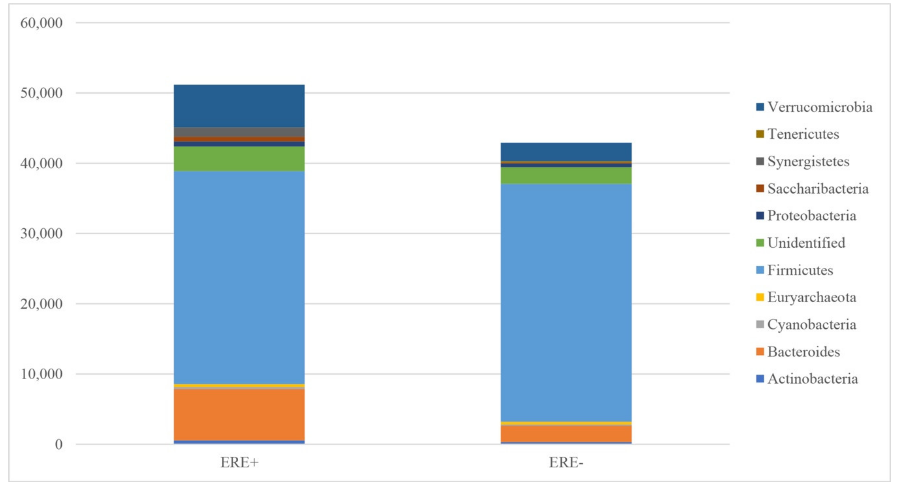 Animals 10 00936 g002