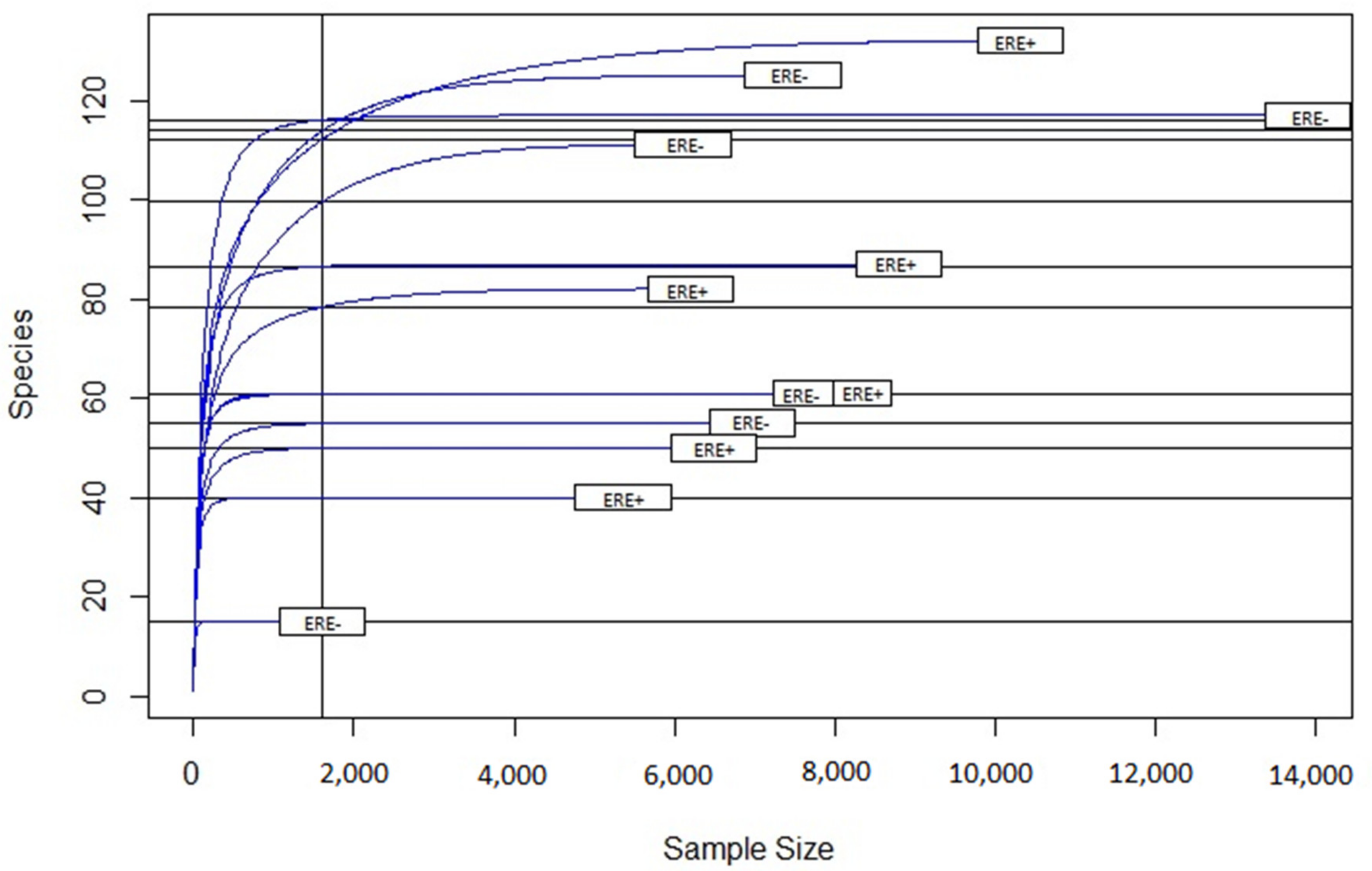 Animals 10 00936 g003