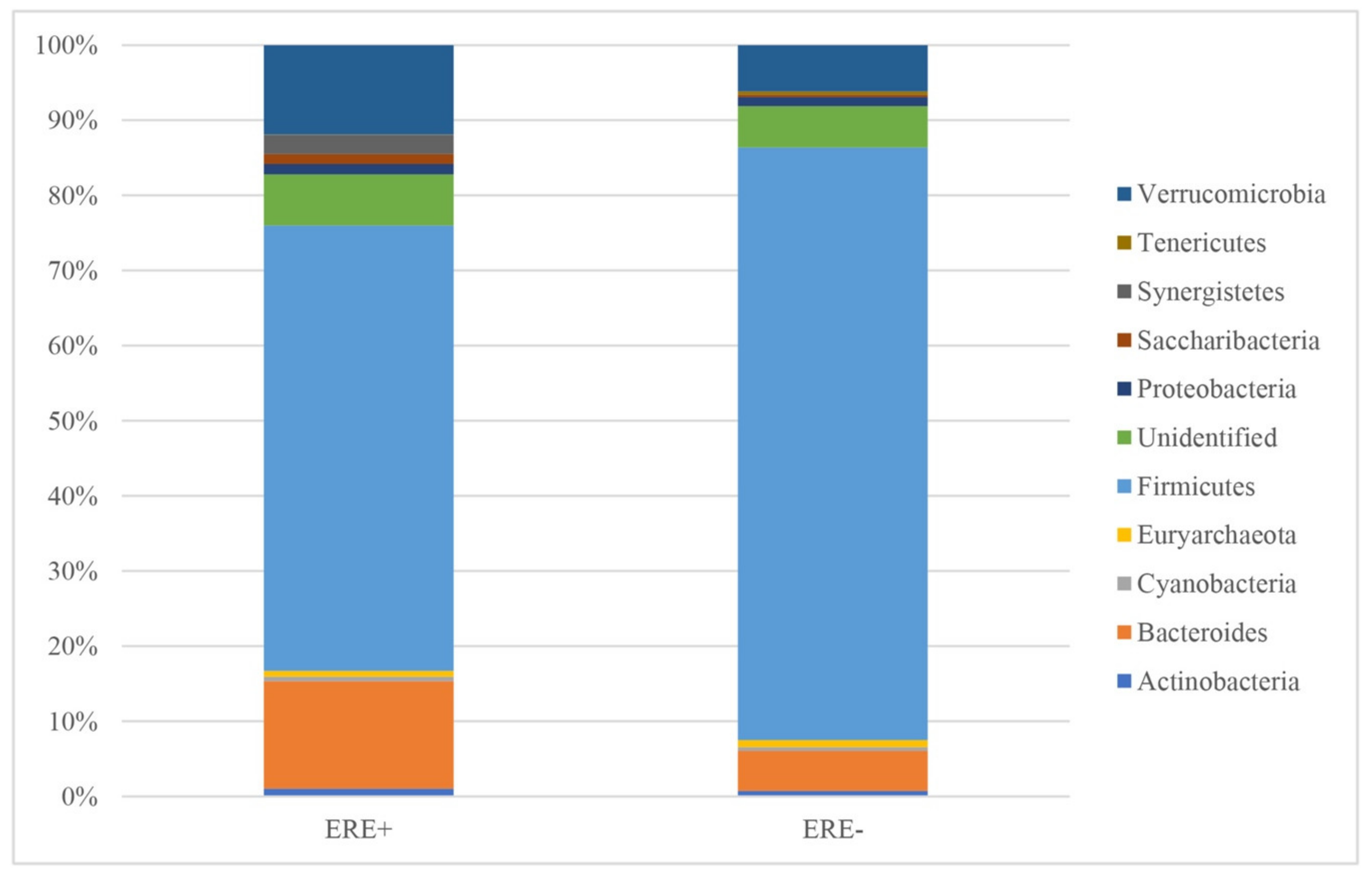 Animals 10 00936 g004