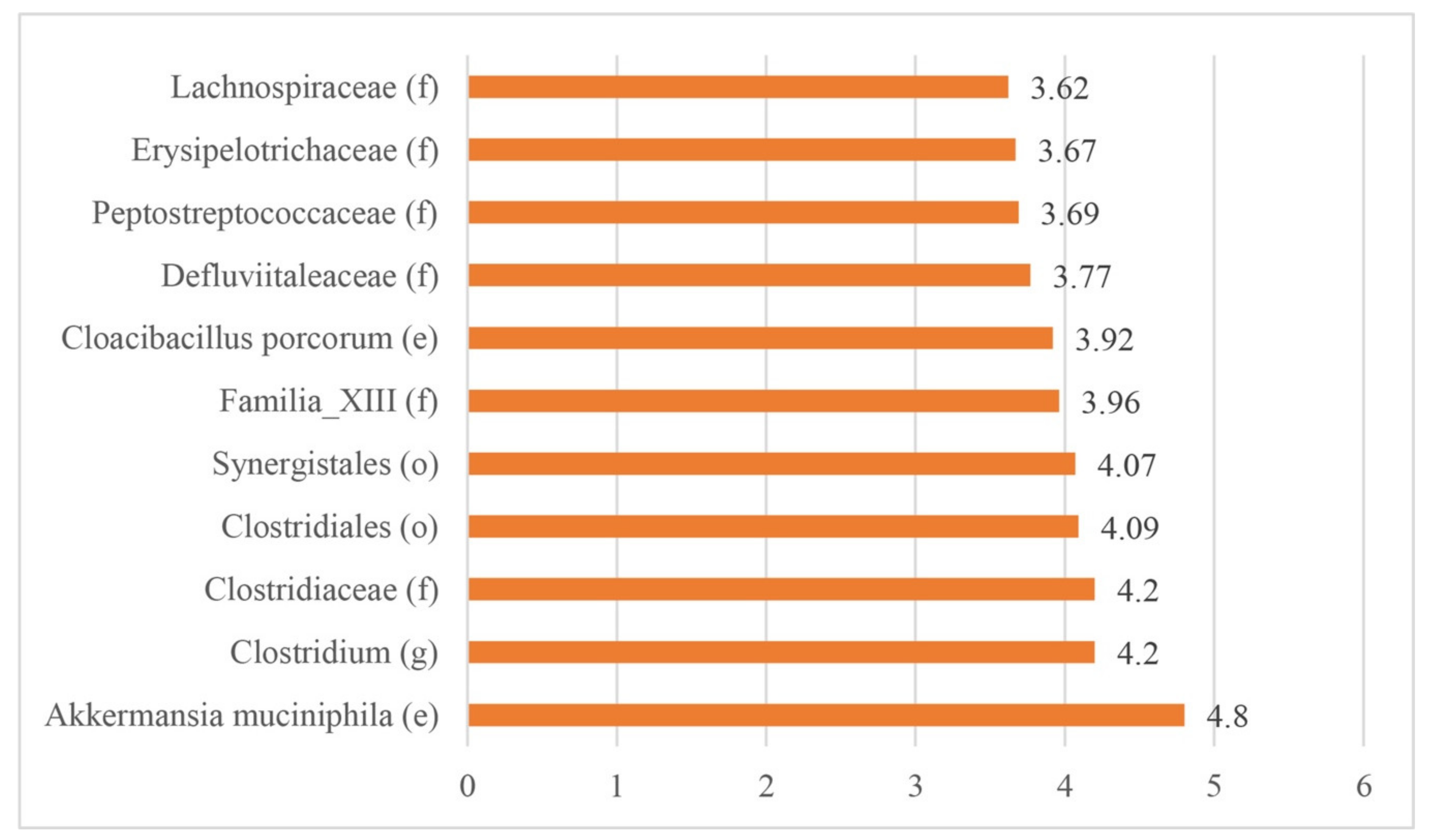 Animals 10 00936 g005